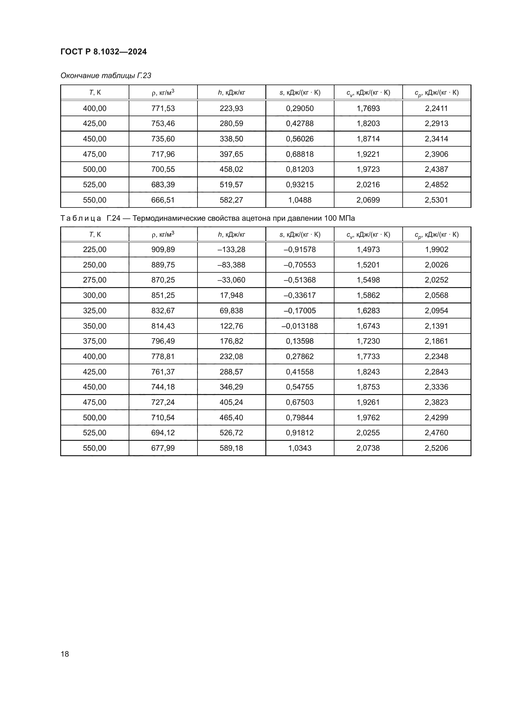 ГОСТ Р 8.1032-2024