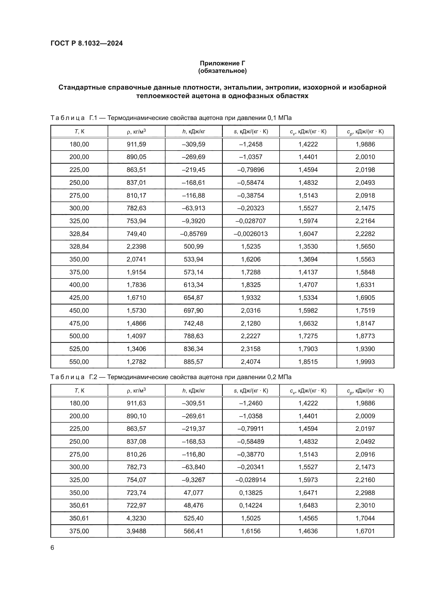 ГОСТ Р 8.1032-2024