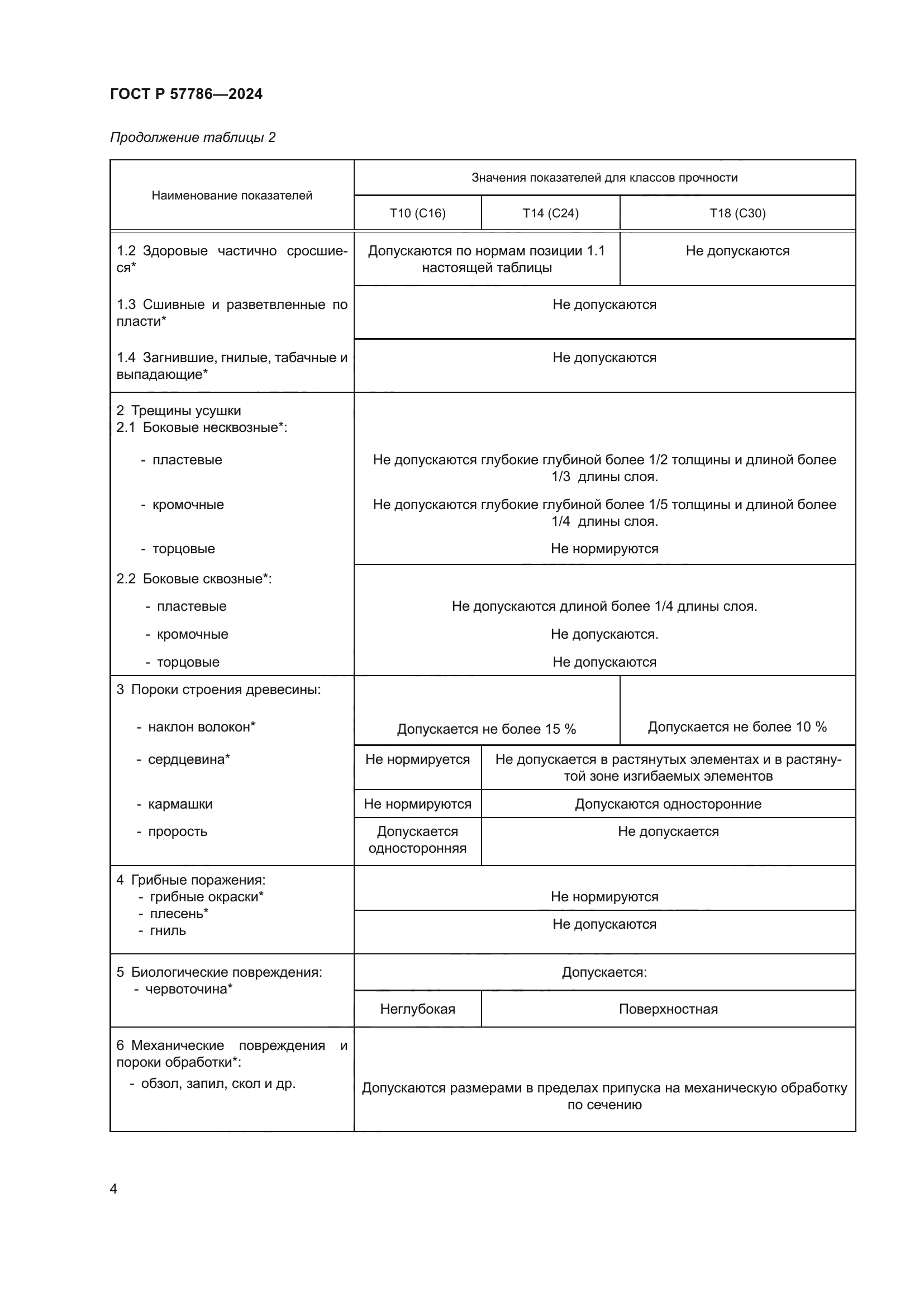 ГОСТ Р 57786-2024