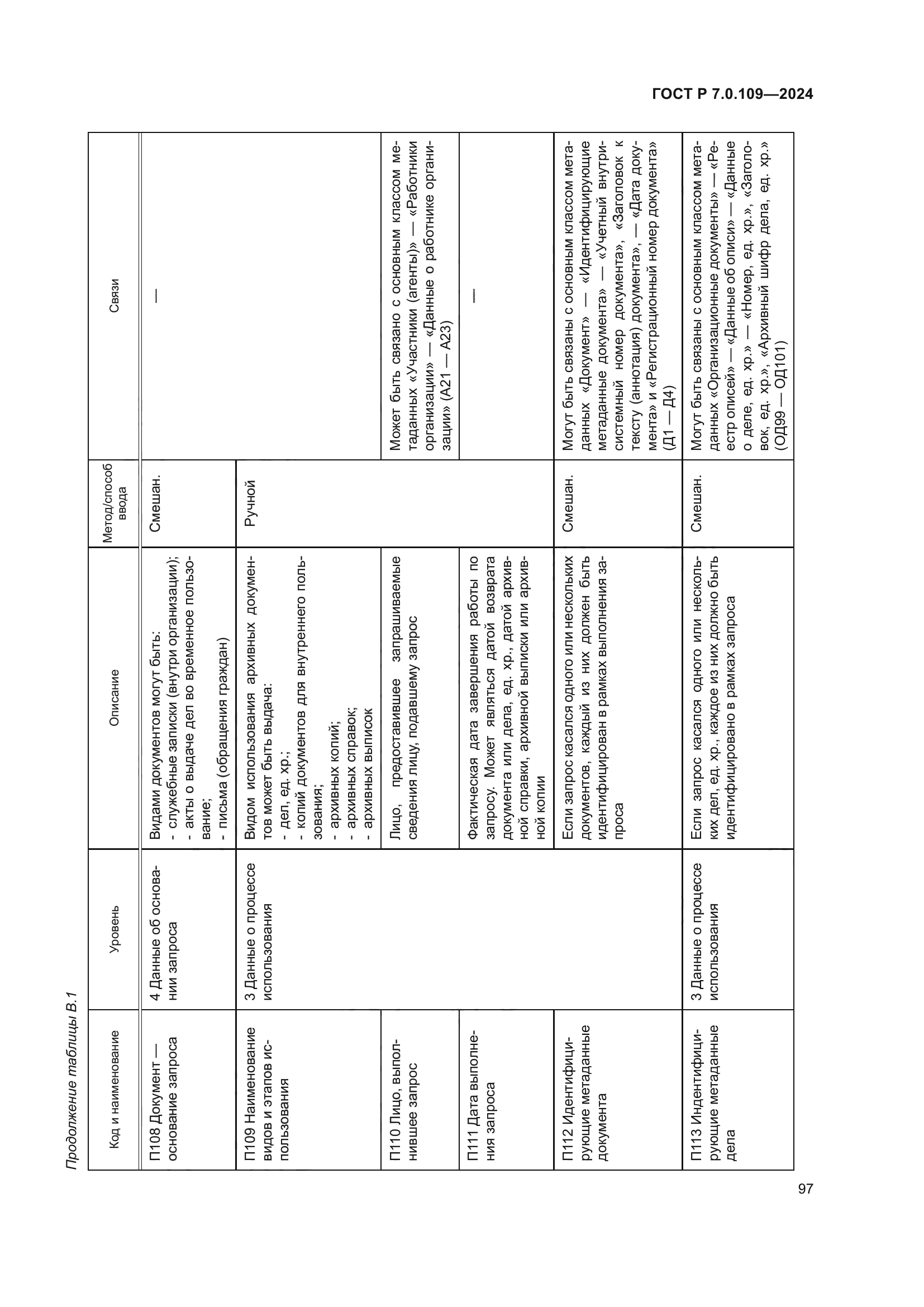 ГОСТ Р 7.0.109-2024