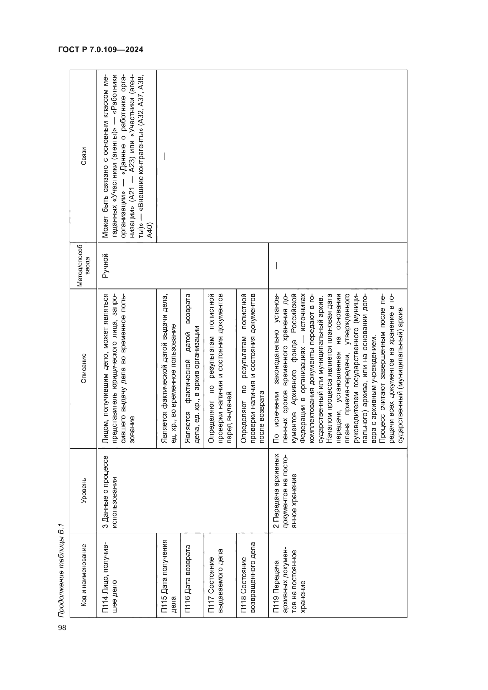 ГОСТ Р 7.0.109-2024
