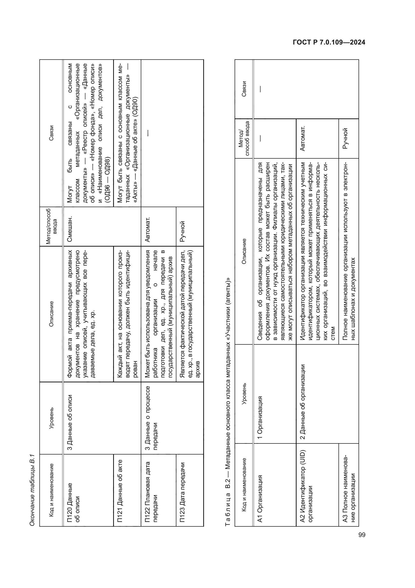 ГОСТ Р 7.0.109-2024