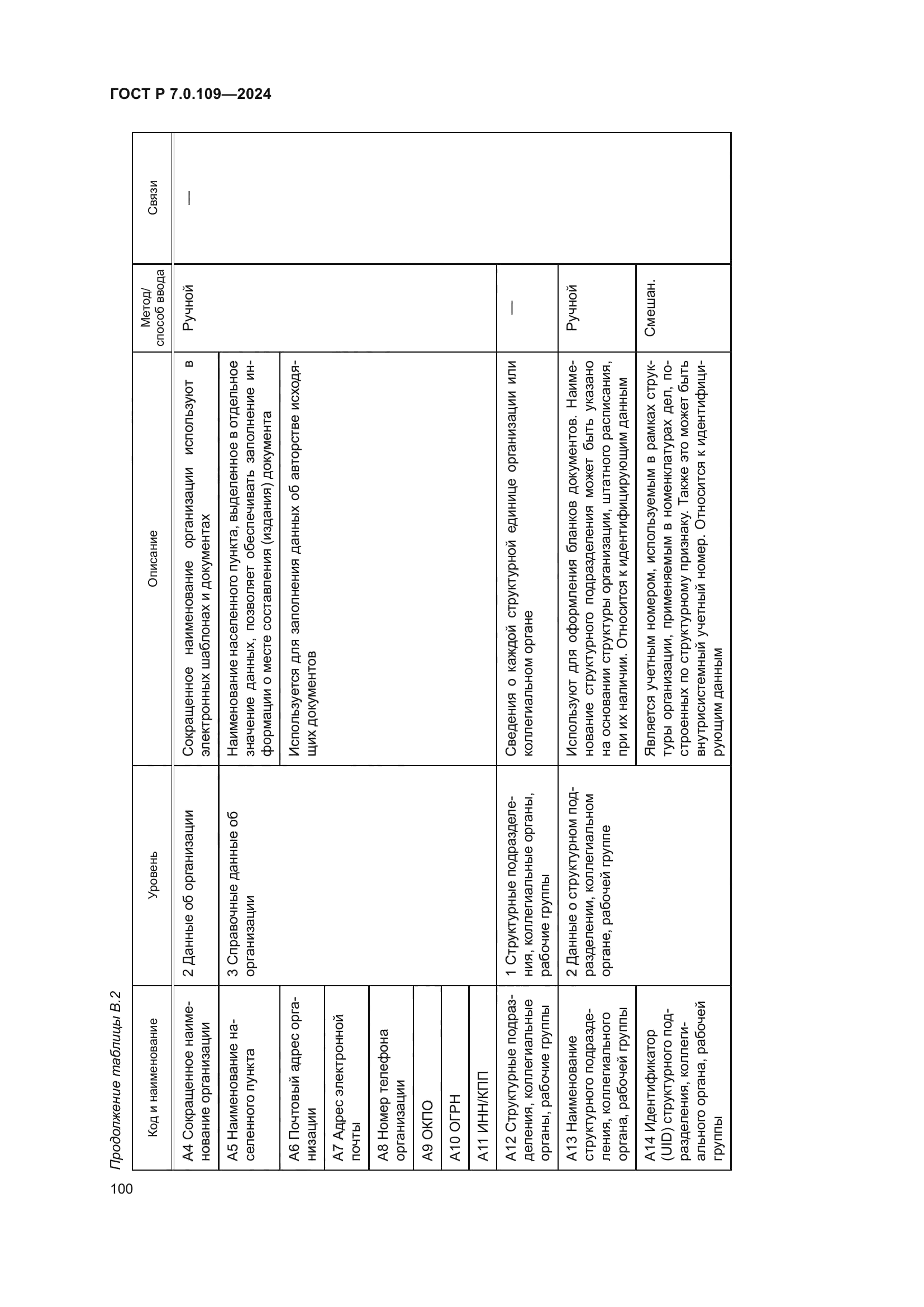 ГОСТ Р 7.0.109-2024