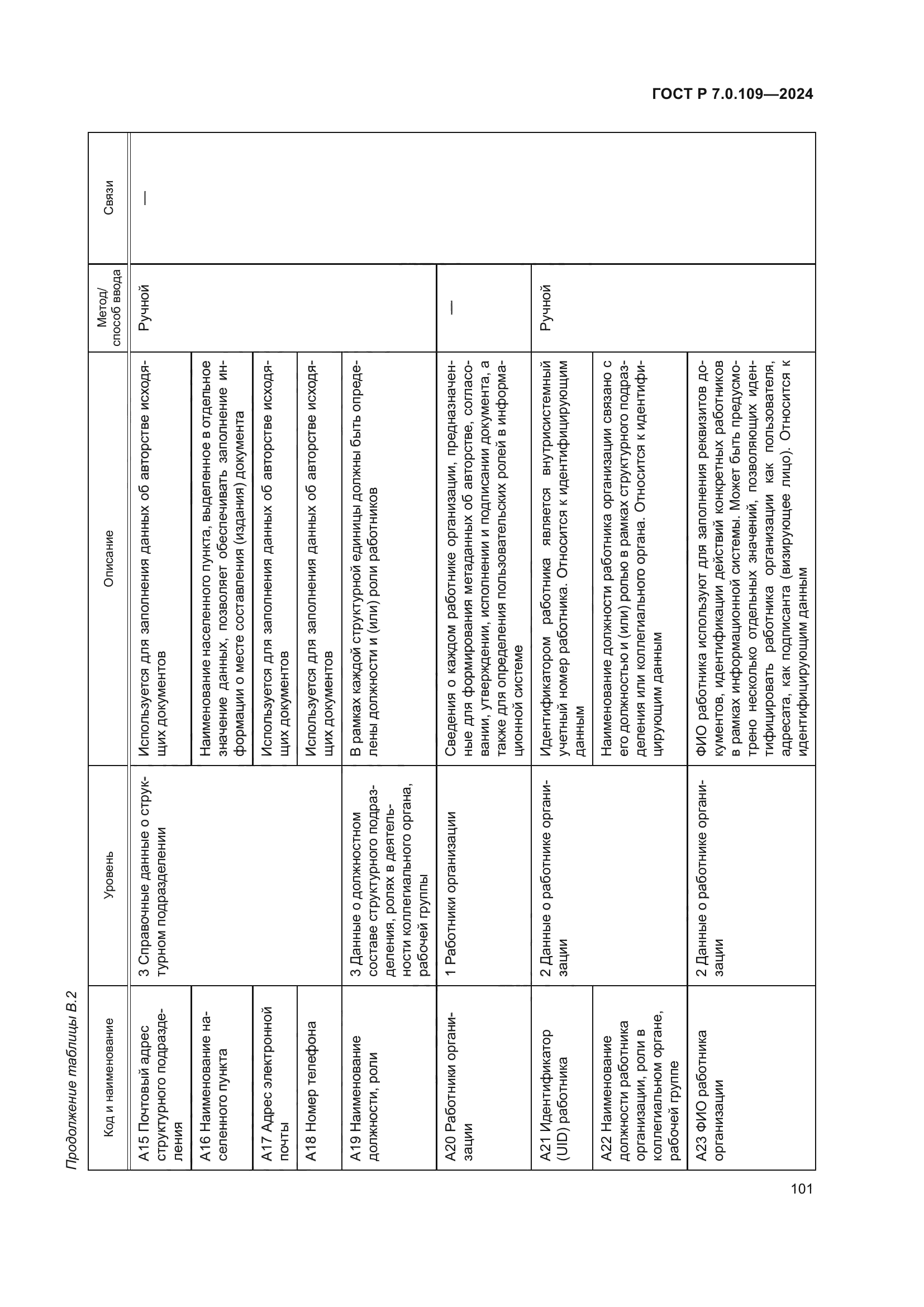 ГОСТ Р 7.0.109-2024