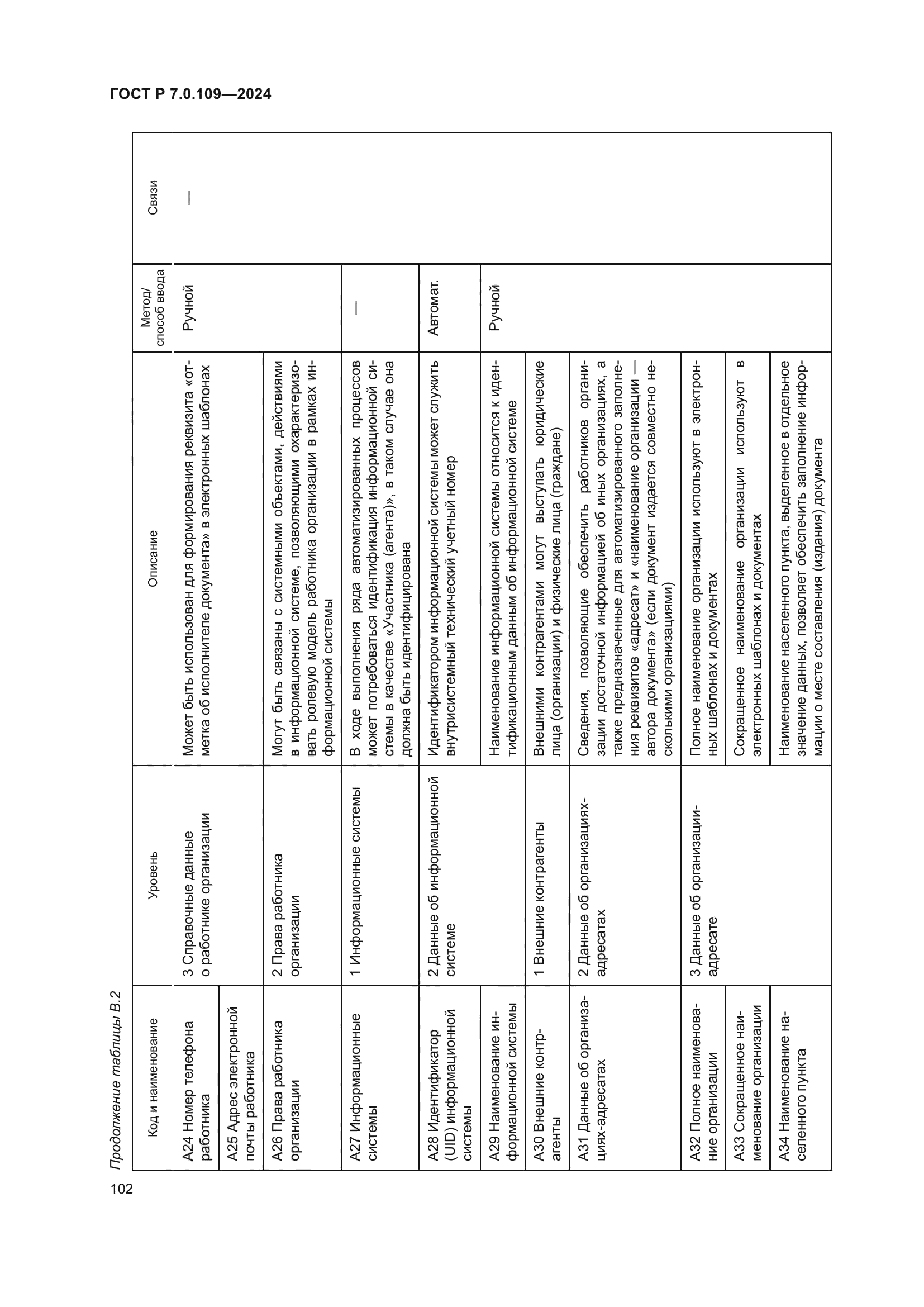 ГОСТ Р 7.0.109-2024