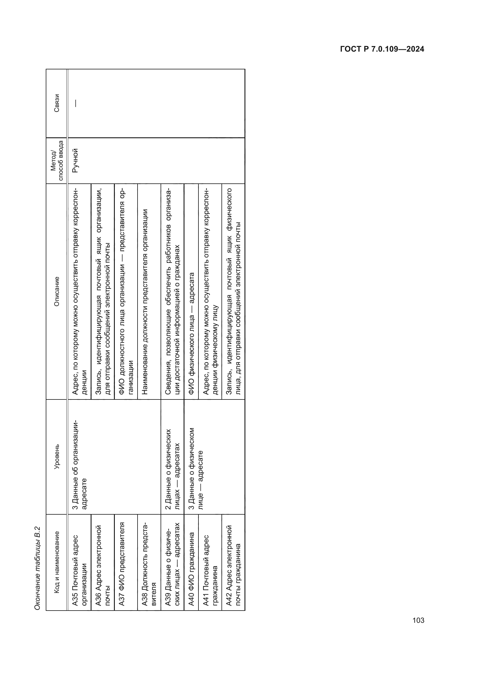 ГОСТ Р 7.0.109-2024