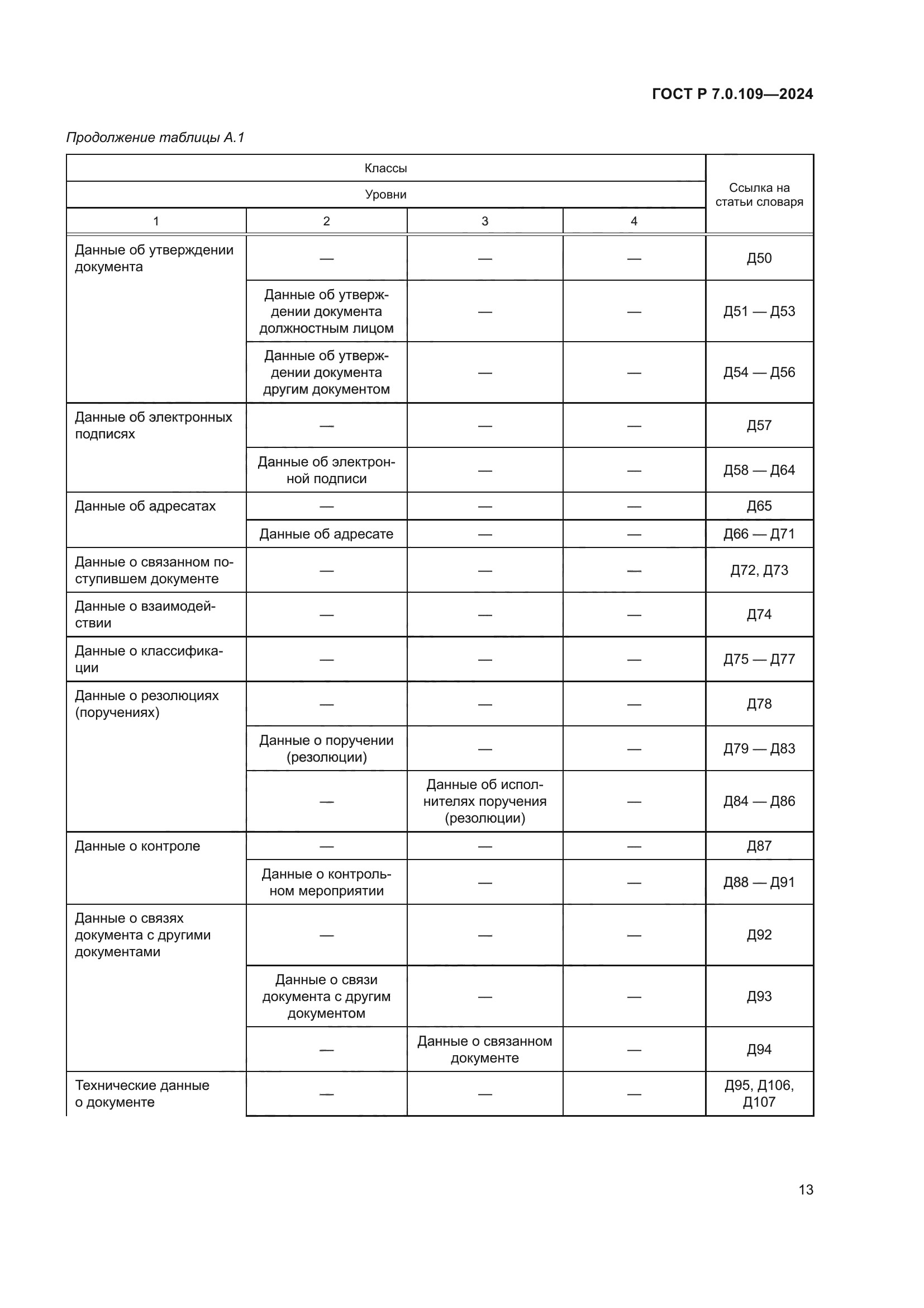 ГОСТ Р 7.0.109-2024