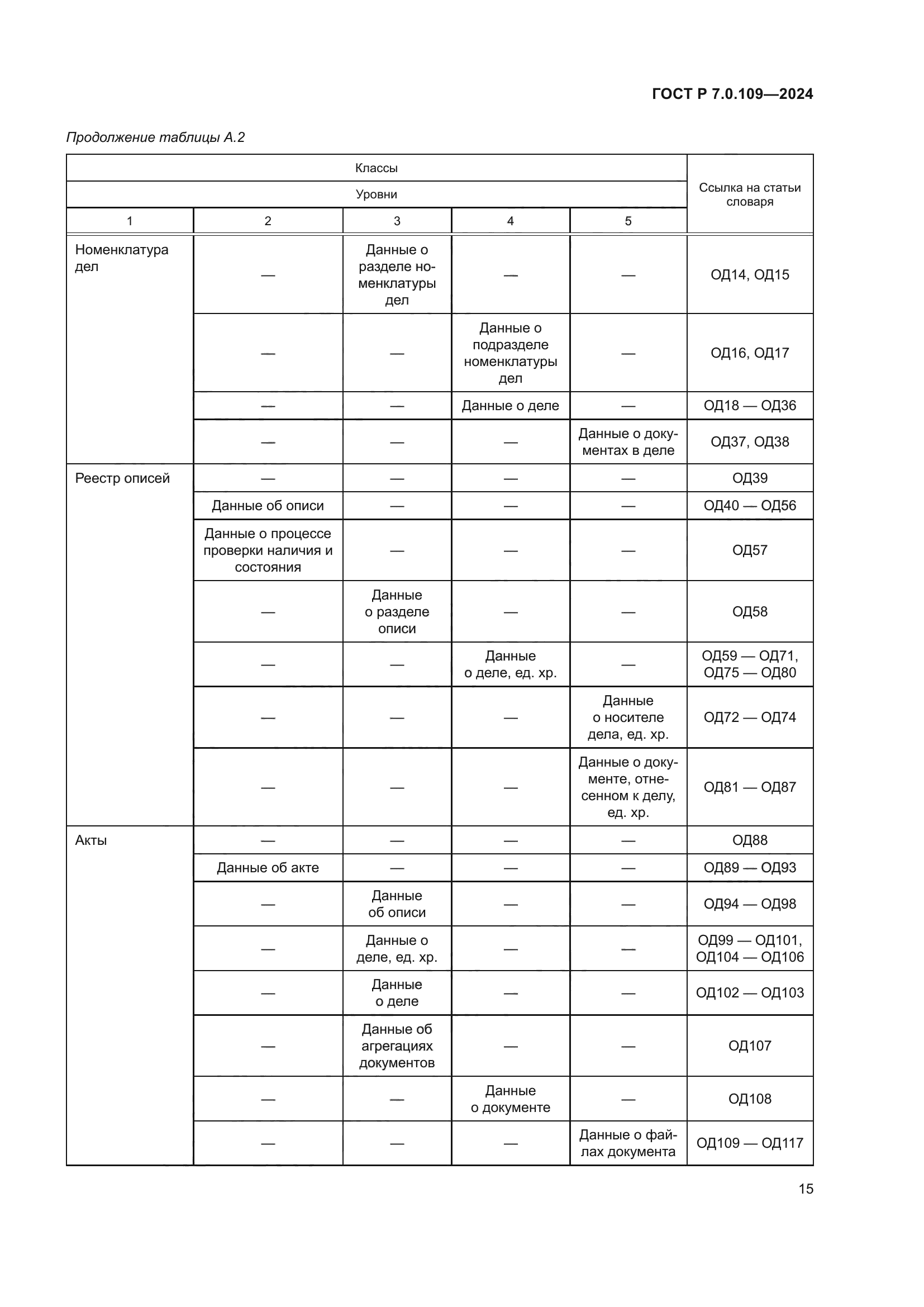ГОСТ Р 7.0.109-2024
