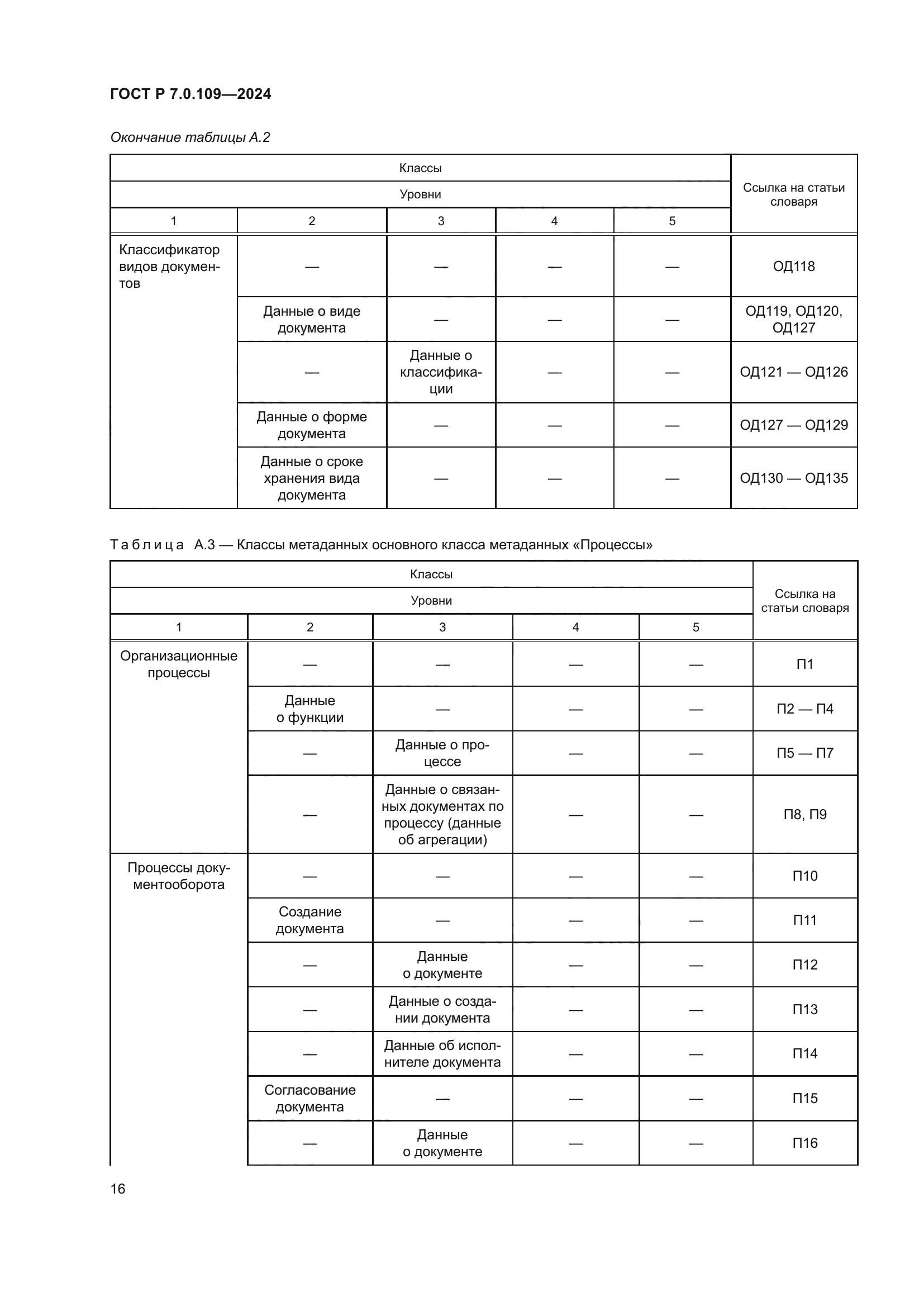 ГОСТ Р 7.0.109-2024