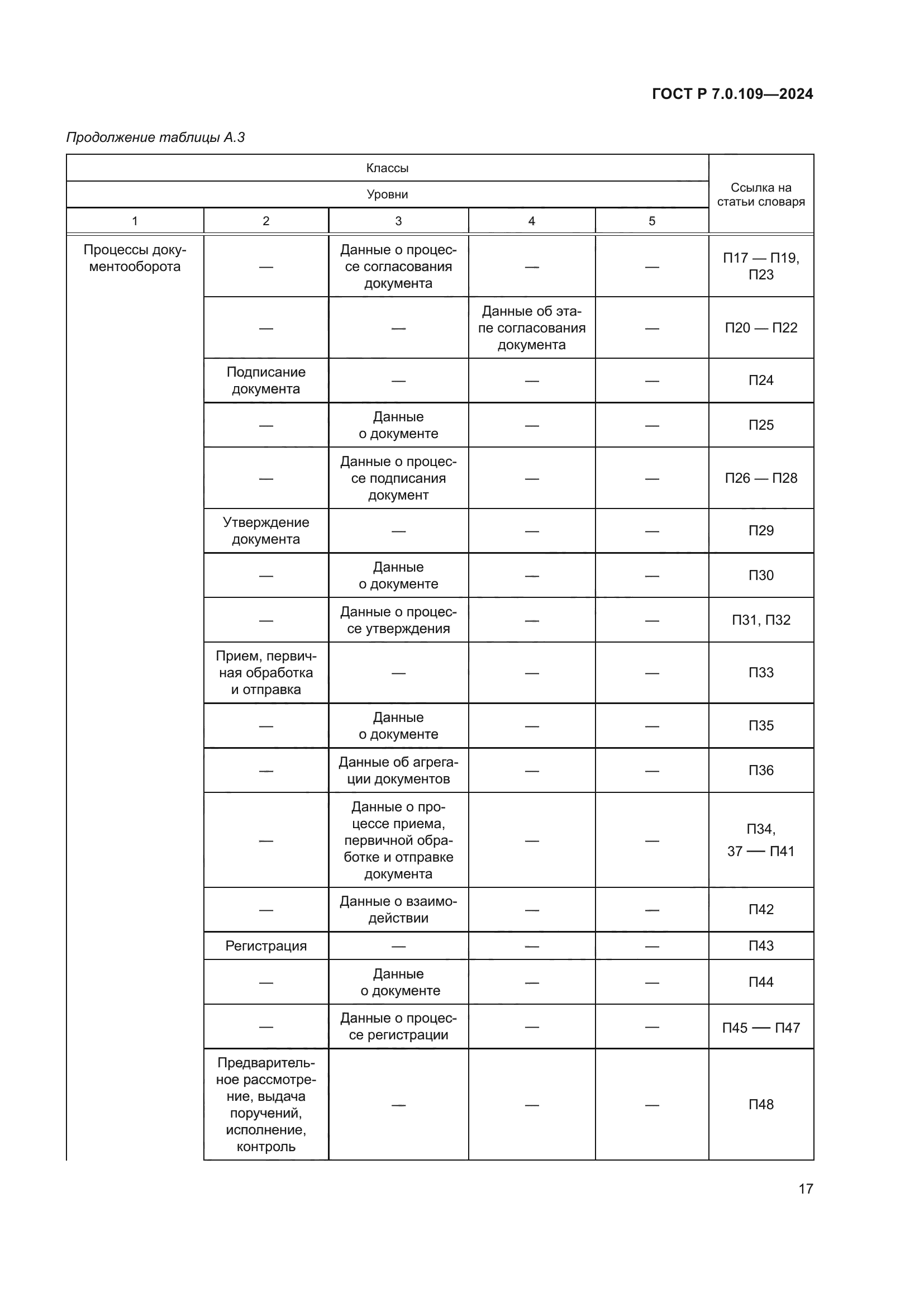 ГОСТ Р 7.0.109-2024