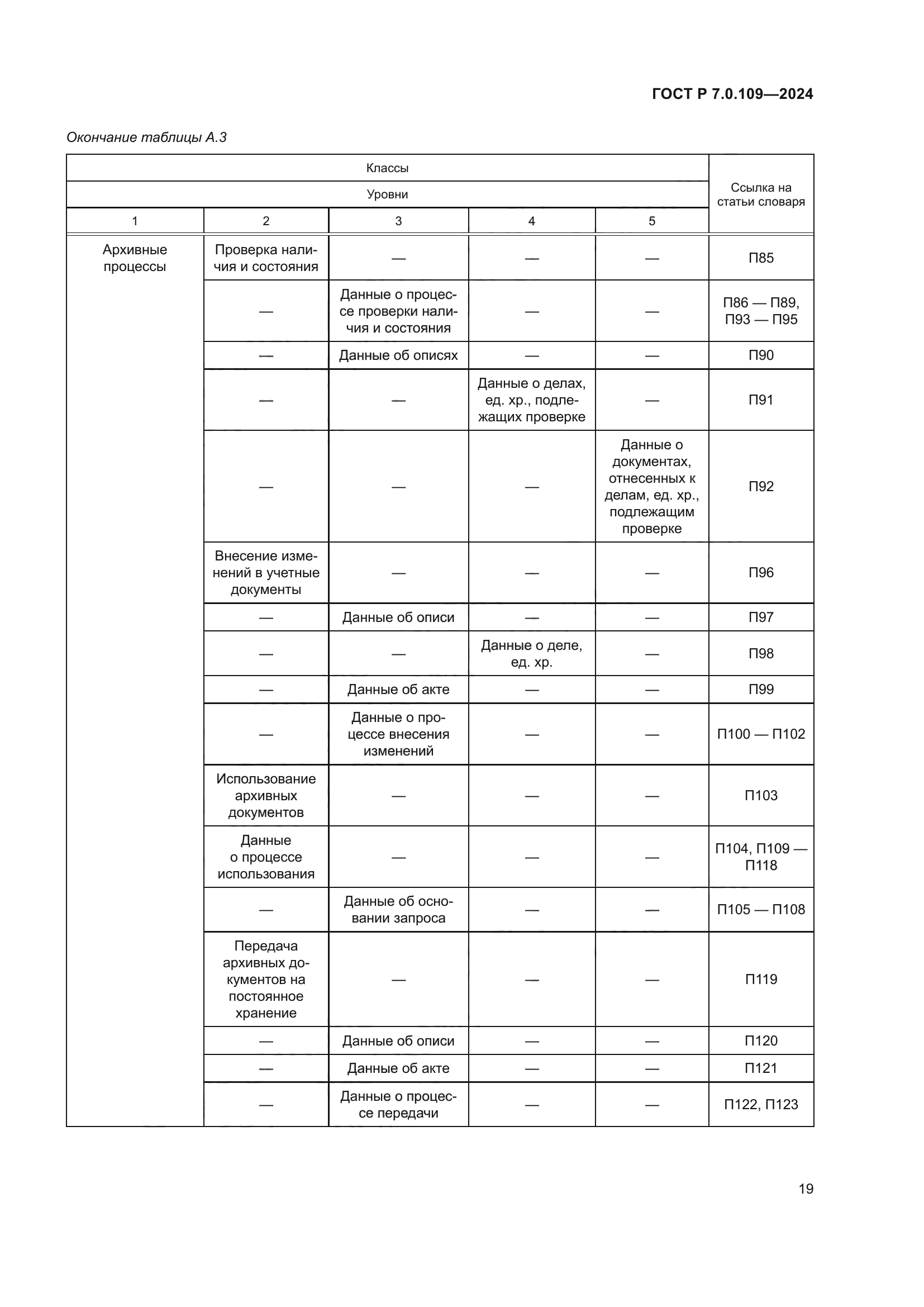 ГОСТ Р 7.0.109-2024