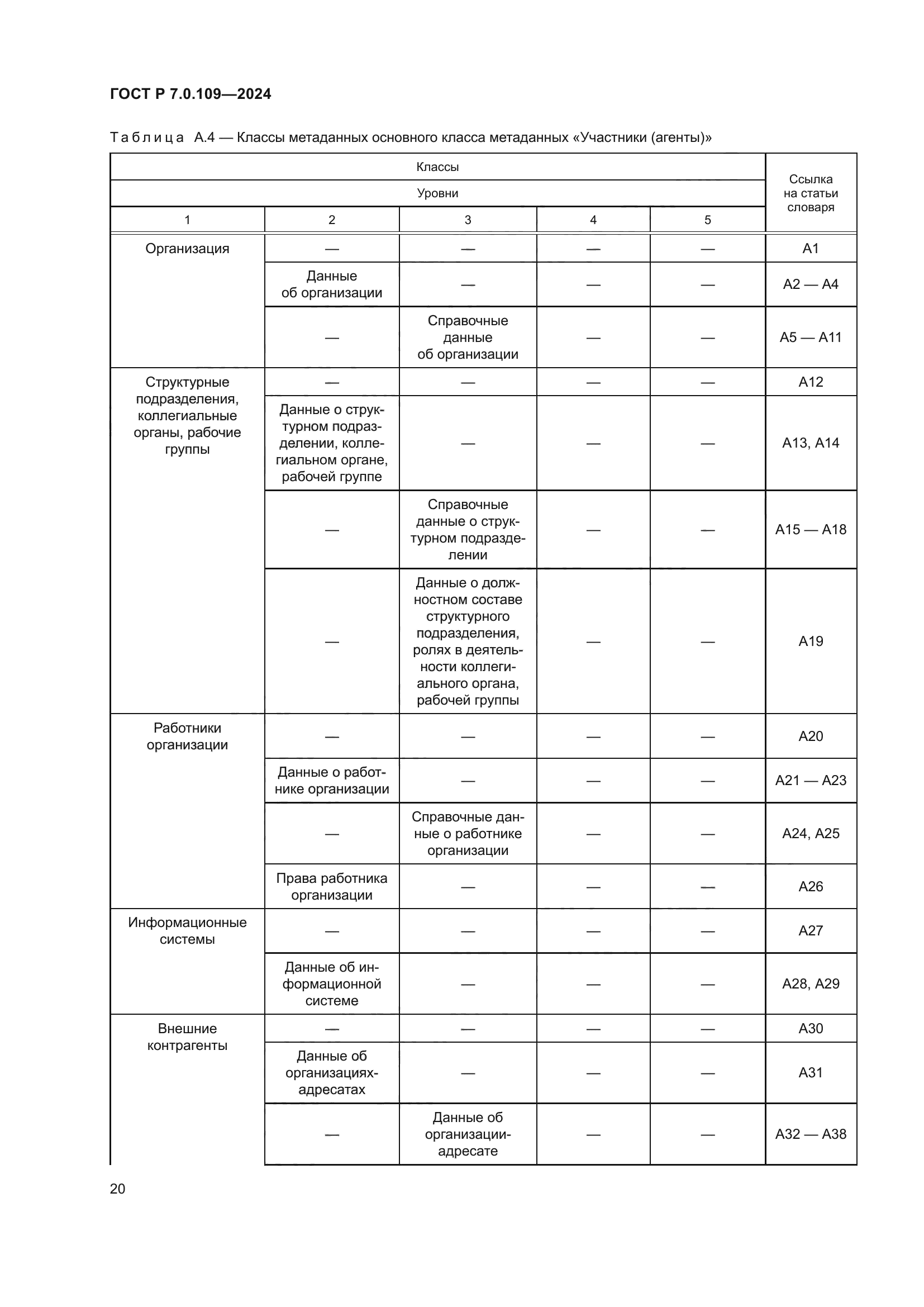 ГОСТ Р 7.0.109-2024