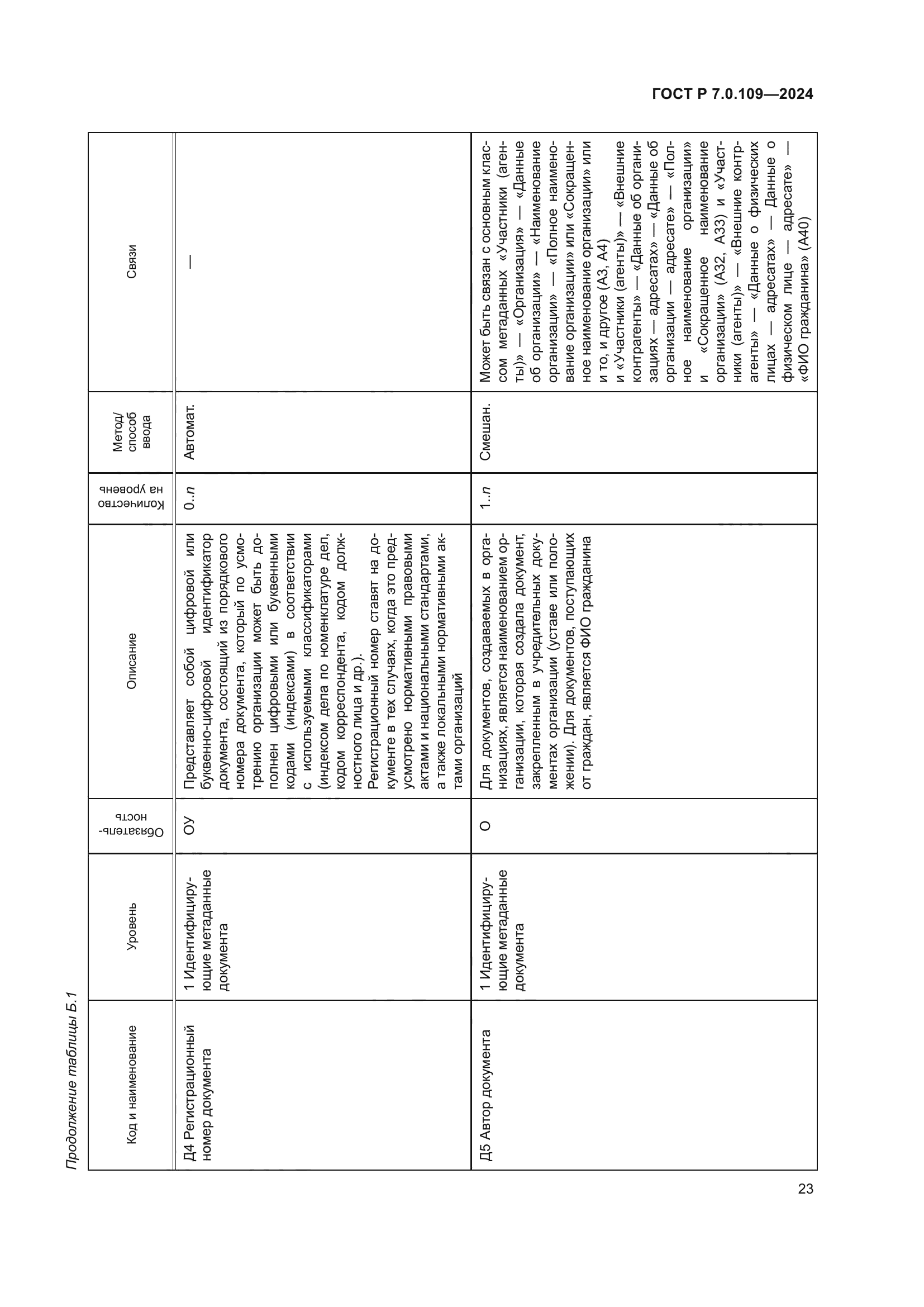 ГОСТ Р 7.0.109-2024