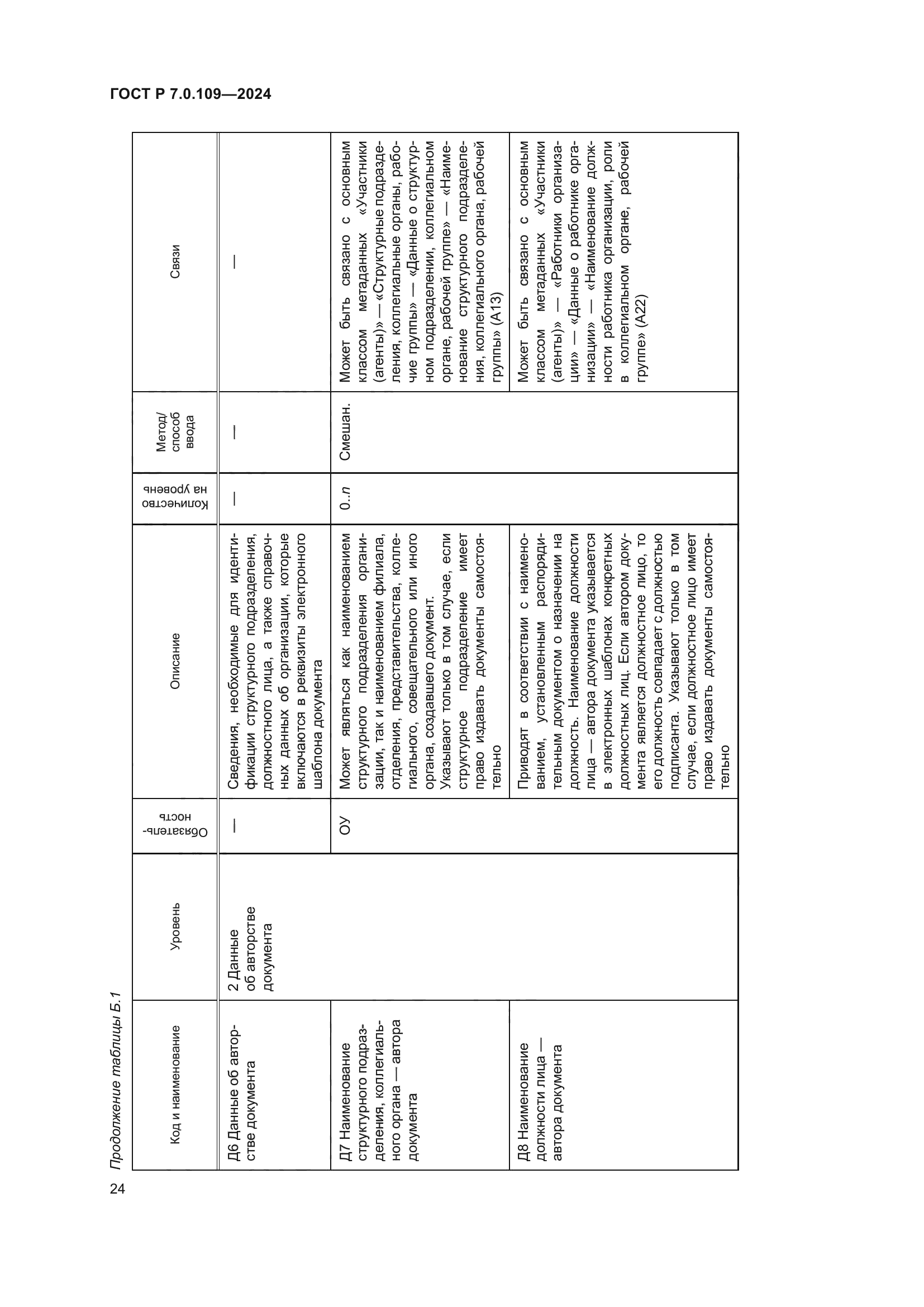 ГОСТ Р 7.0.109-2024