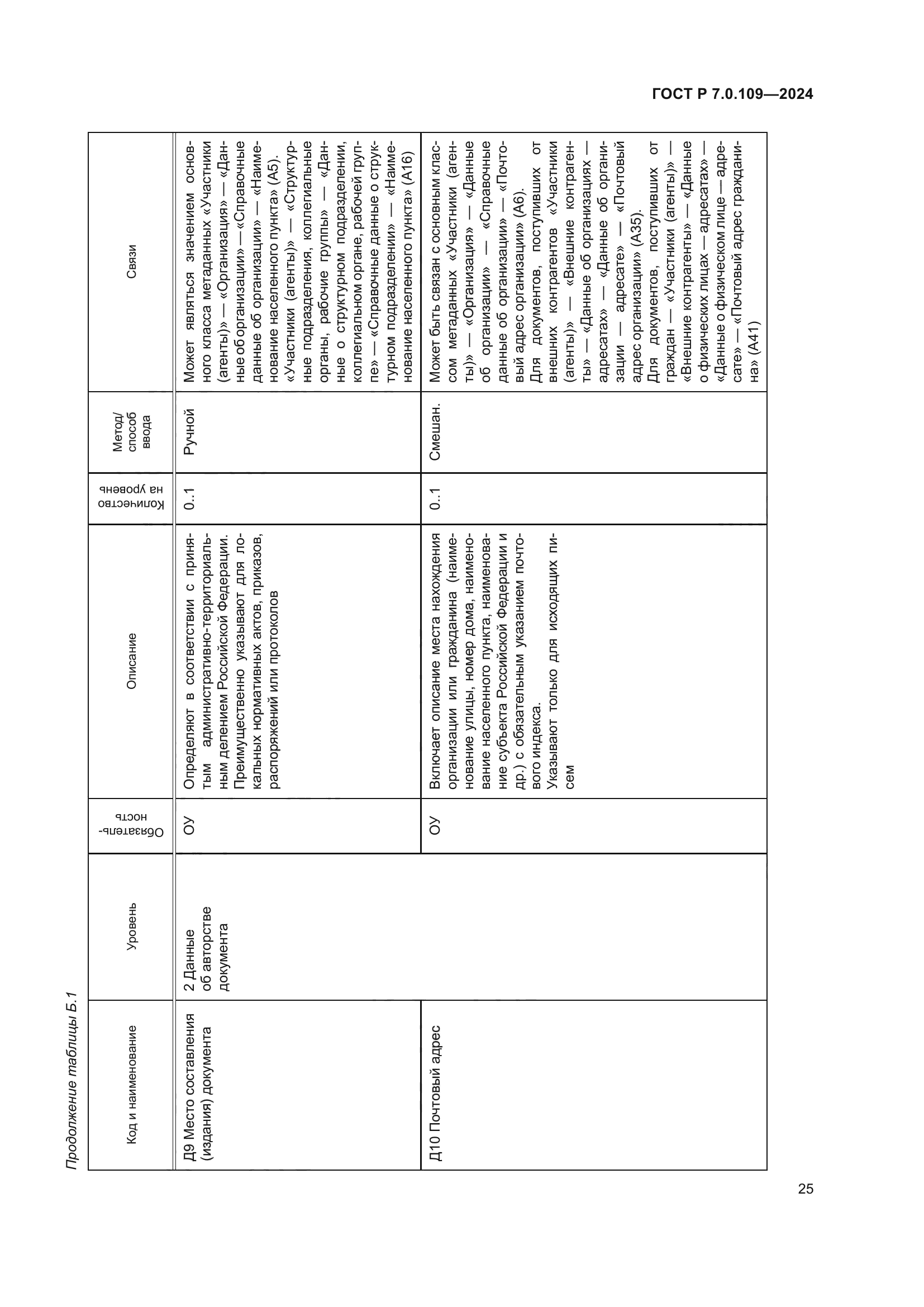 ГОСТ Р 7.0.109-2024