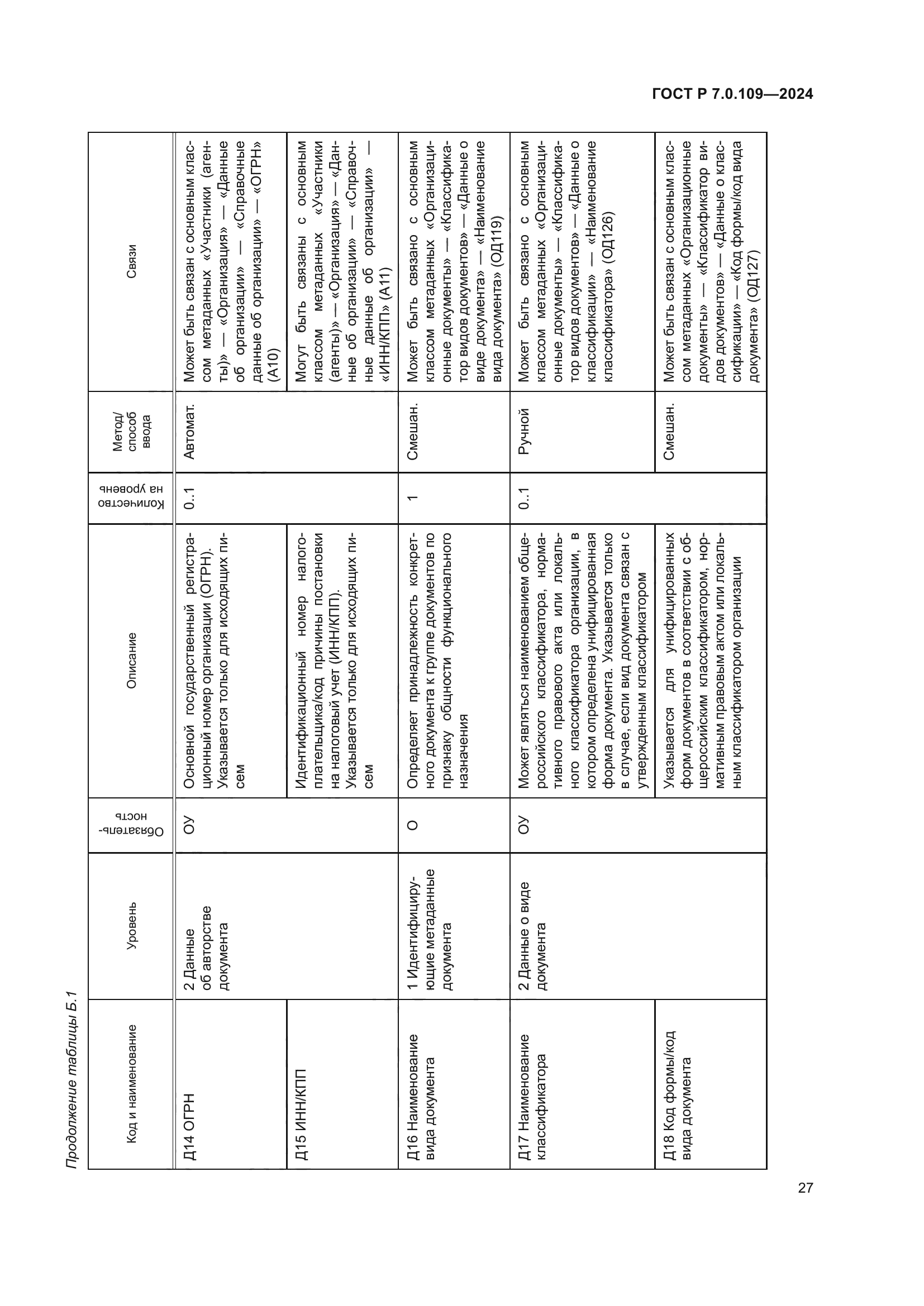 ГОСТ Р 7.0.109-2024