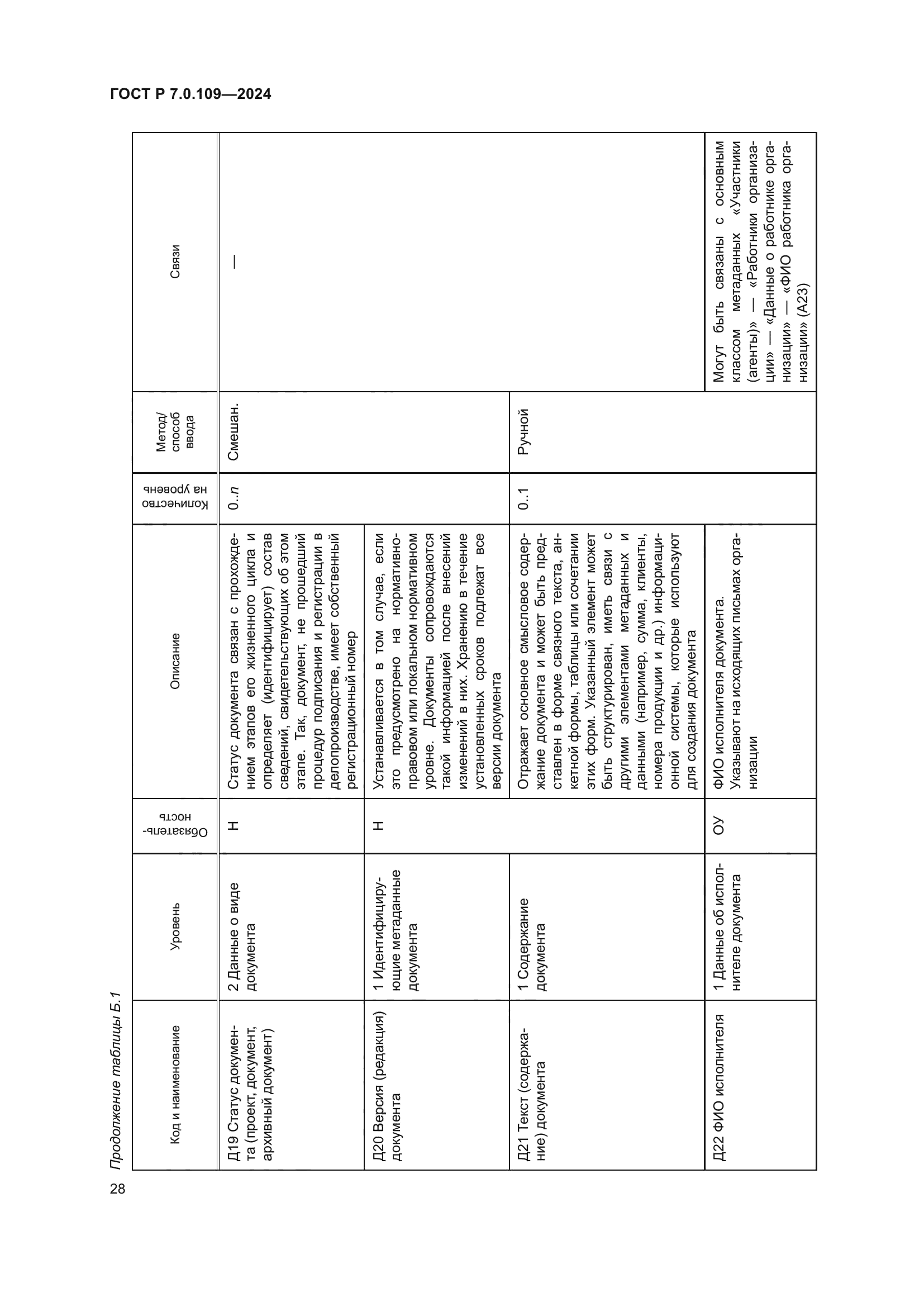 ГОСТ Р 7.0.109-2024