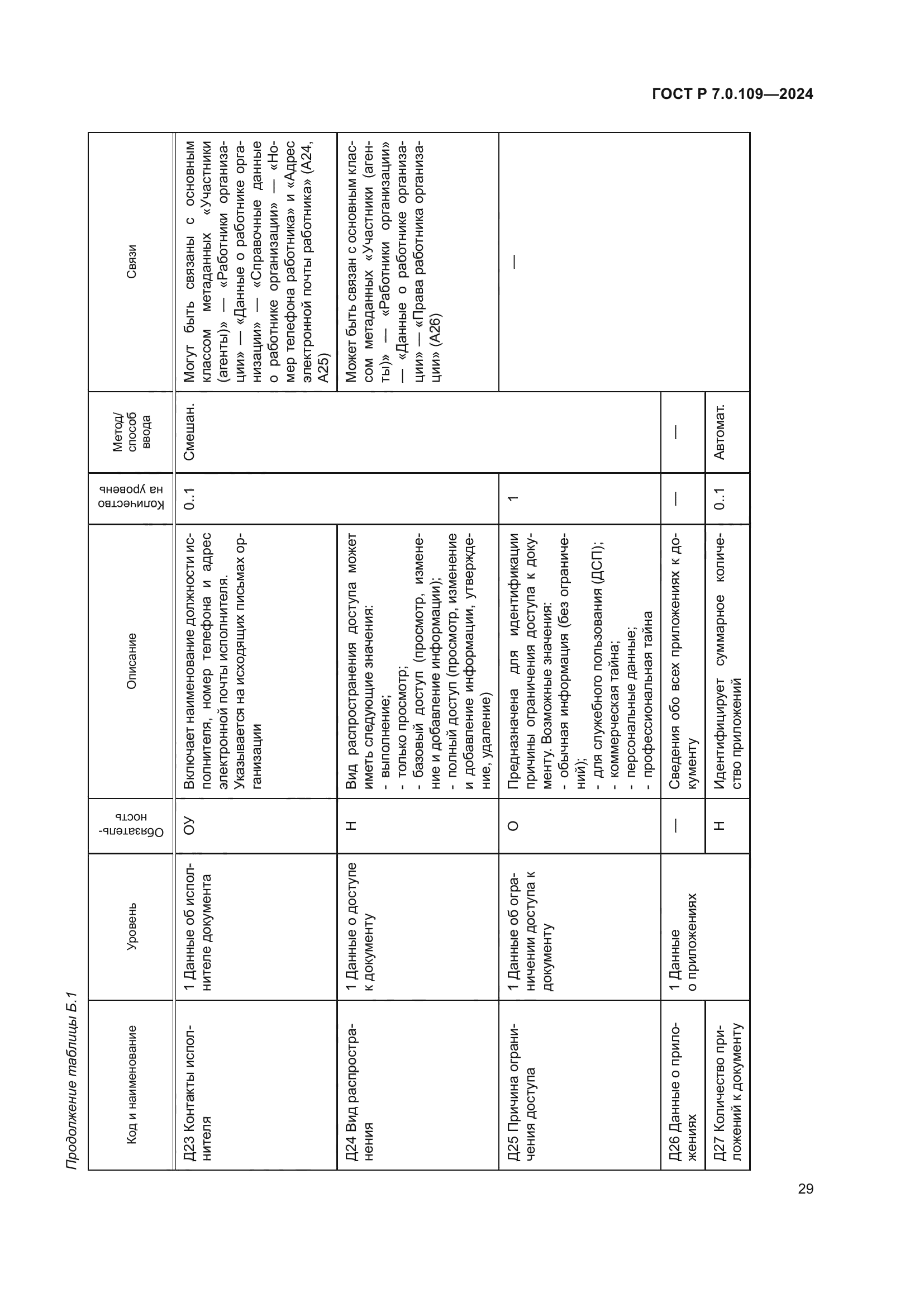 ГОСТ Р 7.0.109-2024