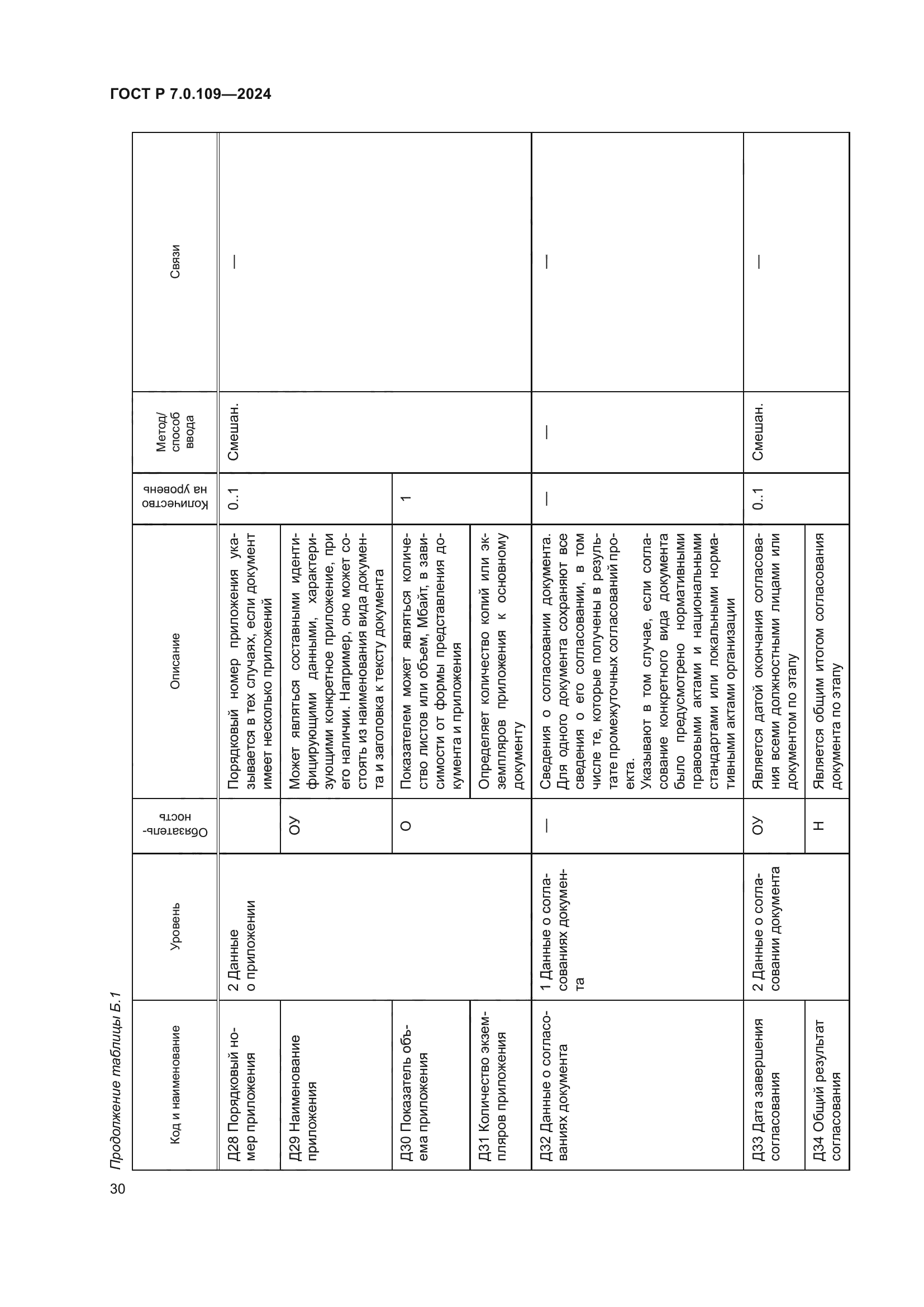 ГОСТ Р 7.0.109-2024