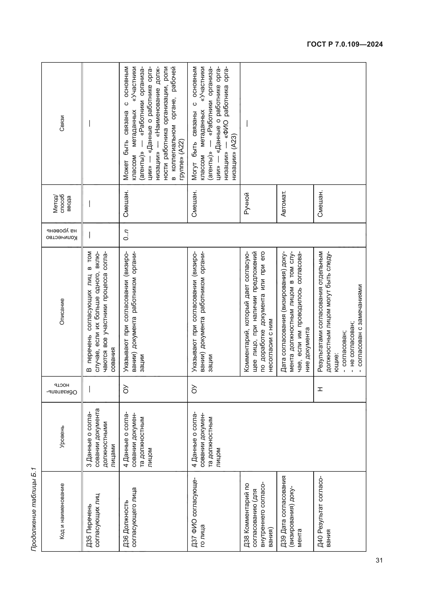 ГОСТ Р 7.0.109-2024