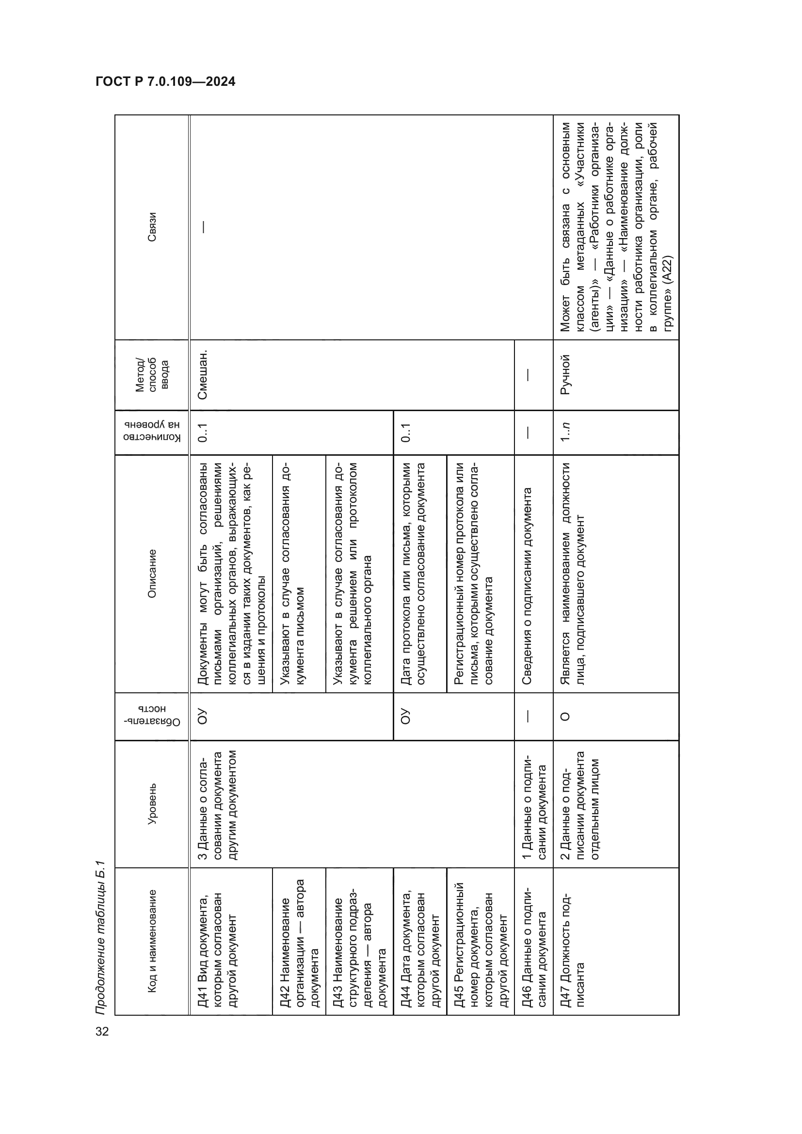 ГОСТ Р 7.0.109-2024
