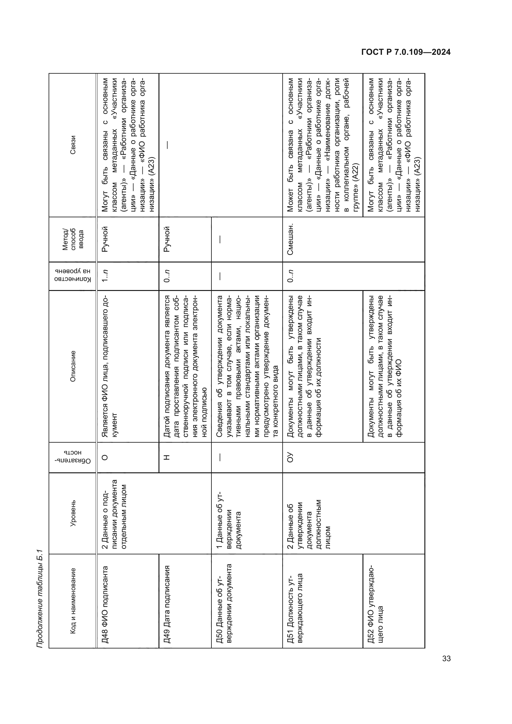 ГОСТ Р 7.0.109-2024
