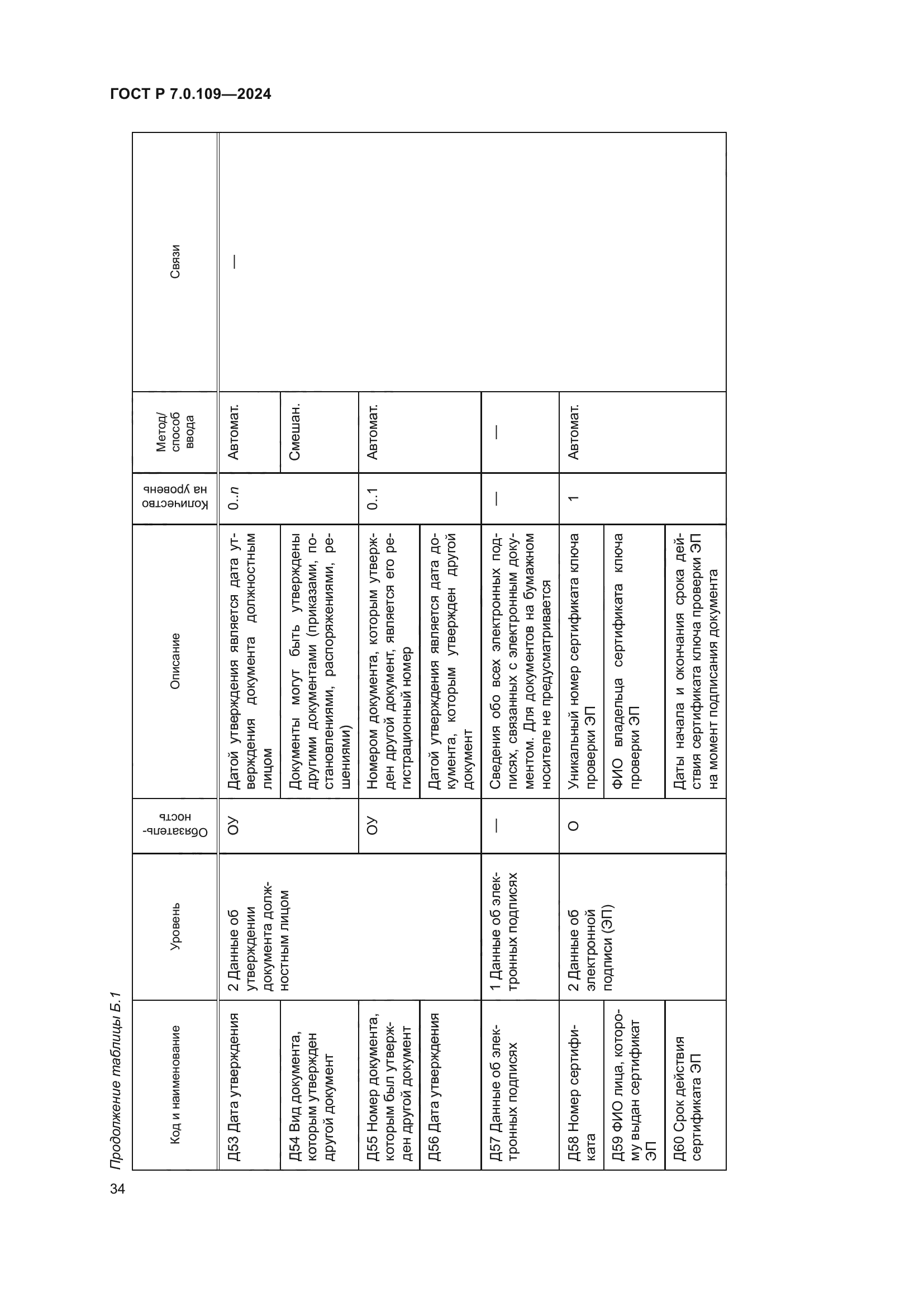 ГОСТ Р 7.0.109-2024