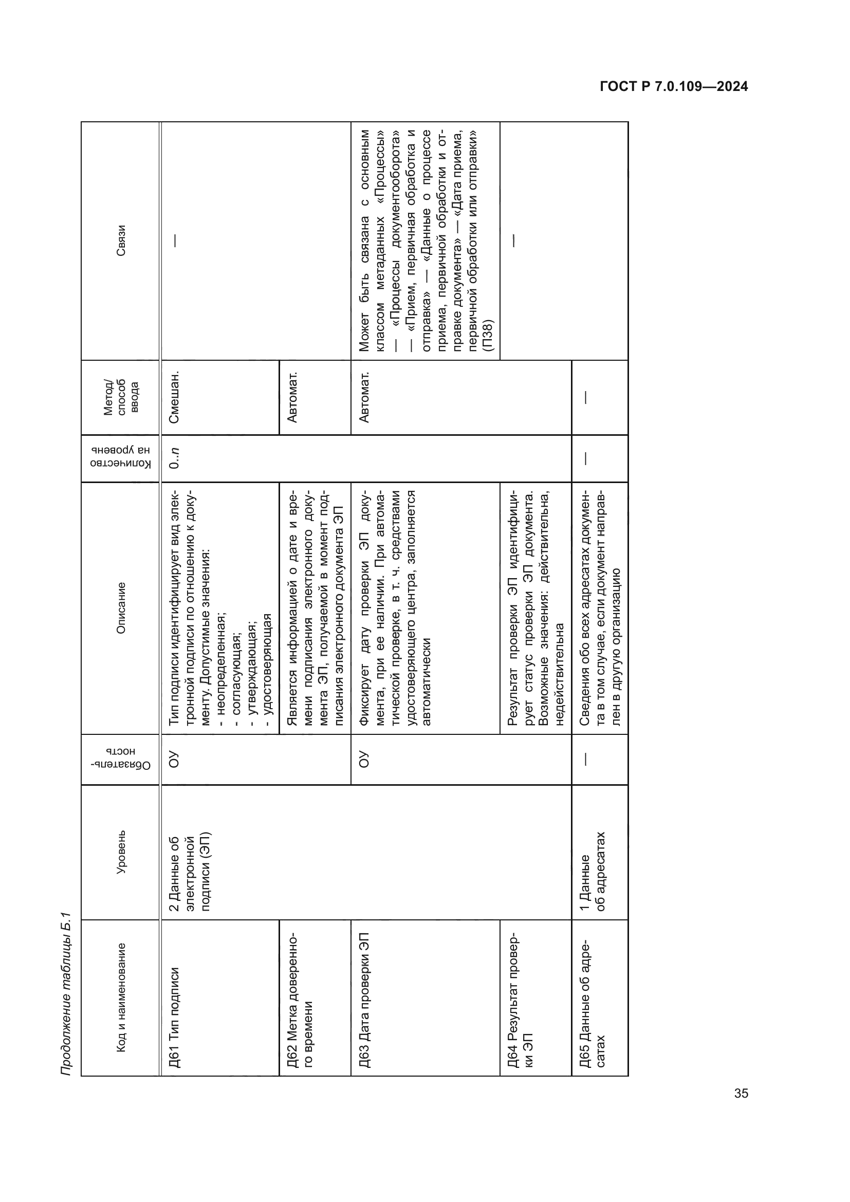 ГОСТ Р 7.0.109-2024