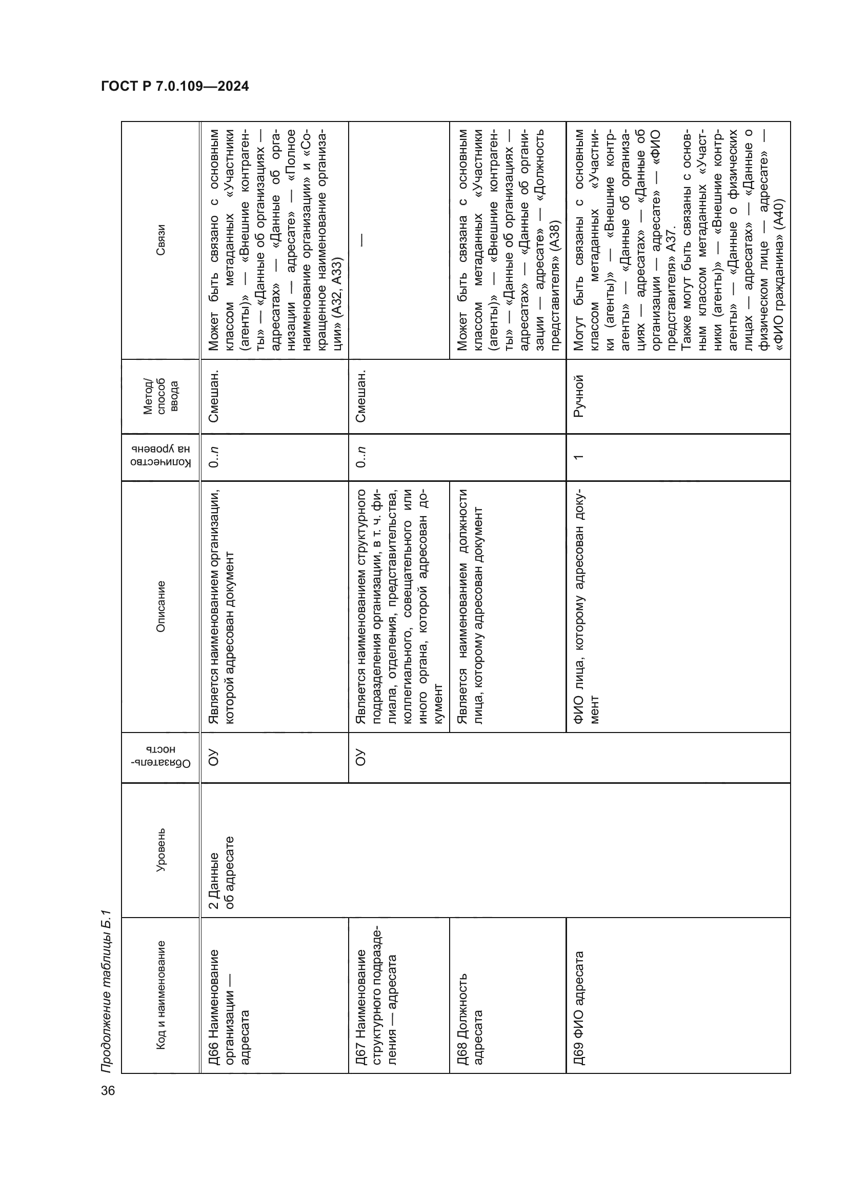 ГОСТ Р 7.0.109-2024