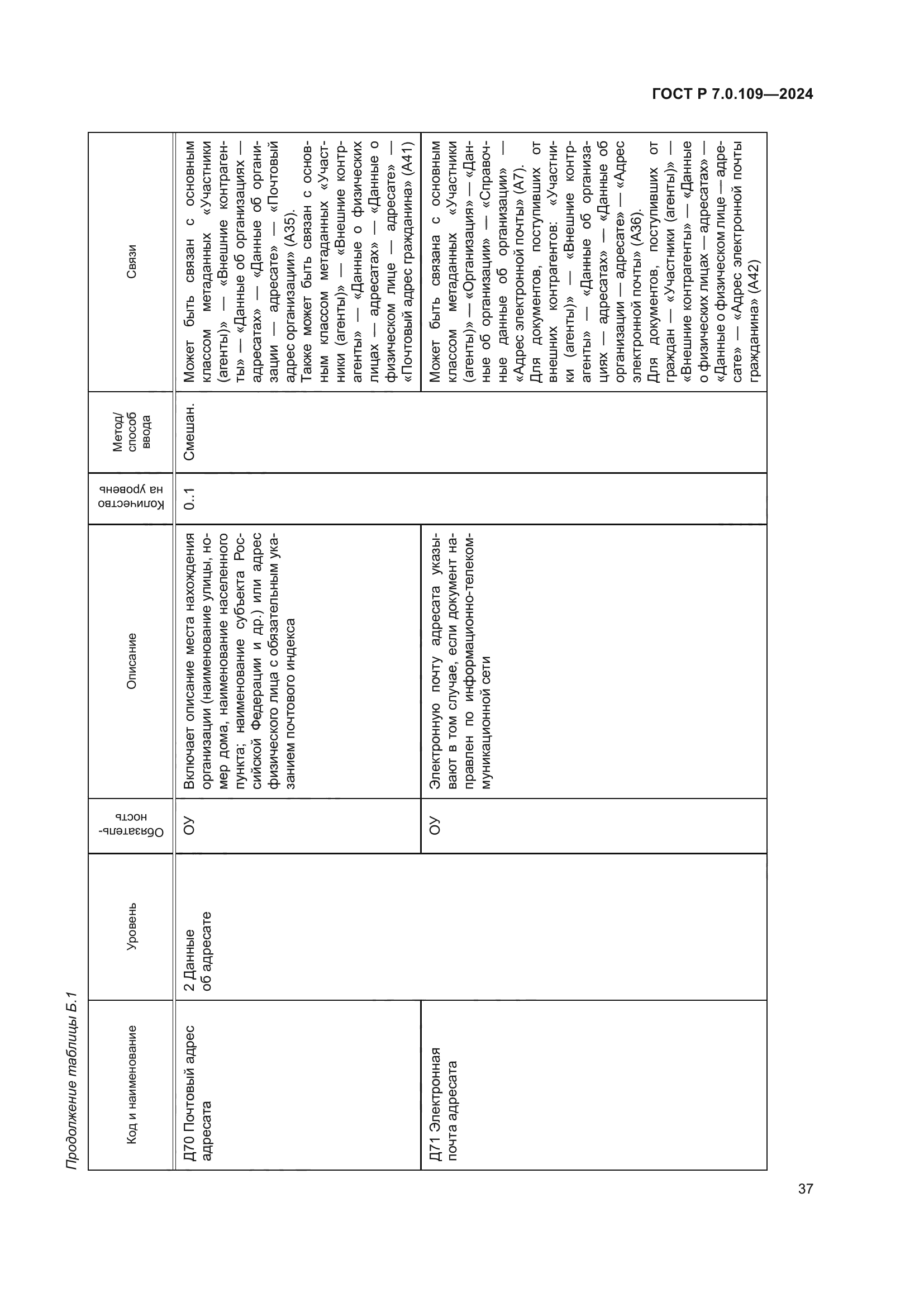 ГОСТ Р 7.0.109-2024