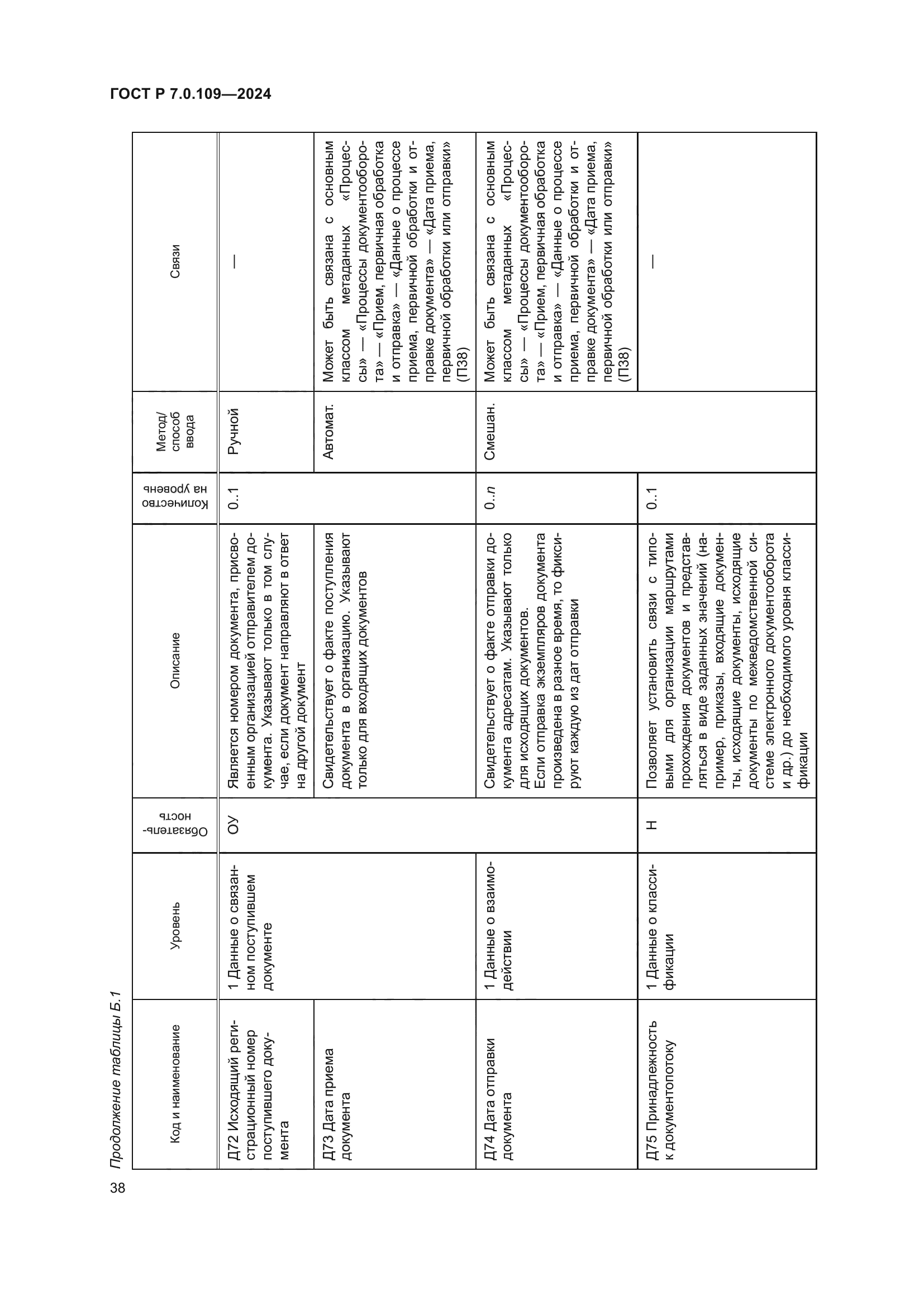 ГОСТ Р 7.0.109-2024