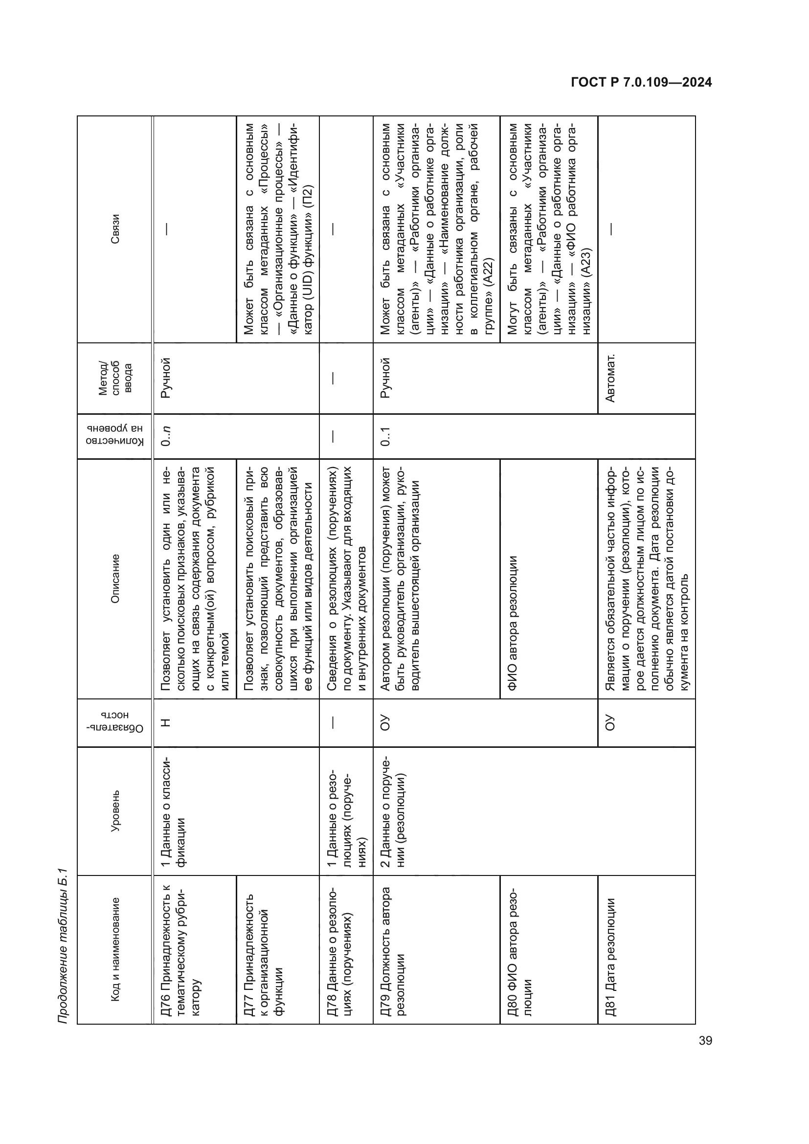 ГОСТ Р 7.0.109-2024