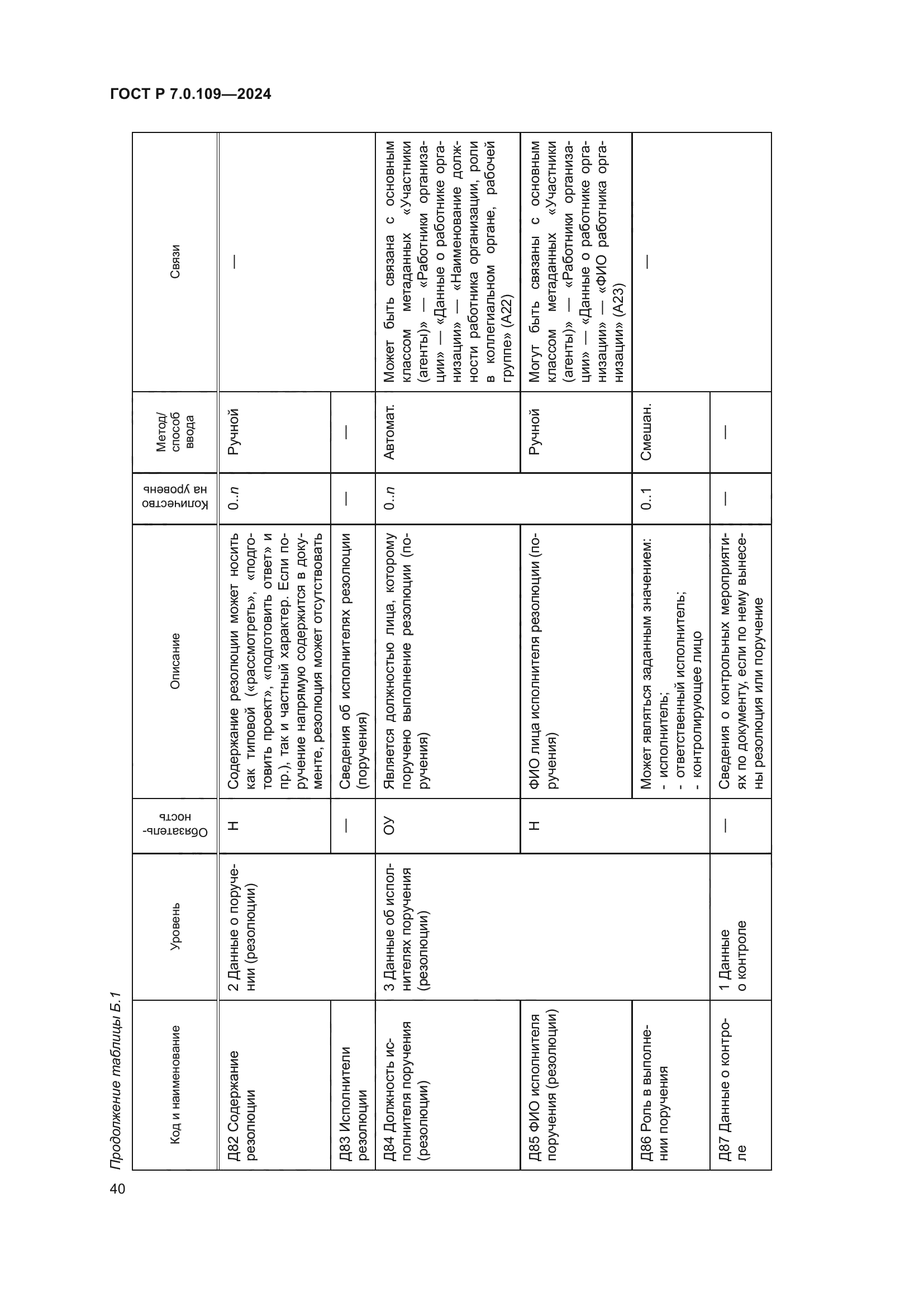 ГОСТ Р 7.0.109-2024