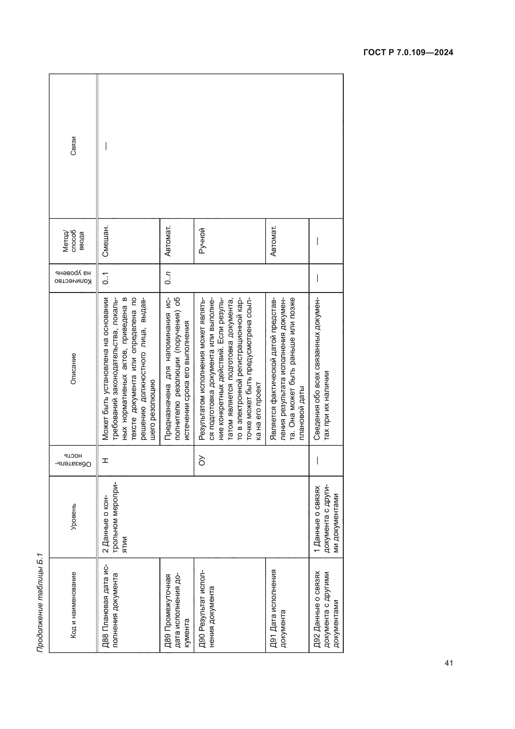 ГОСТ Р 7.0.109-2024