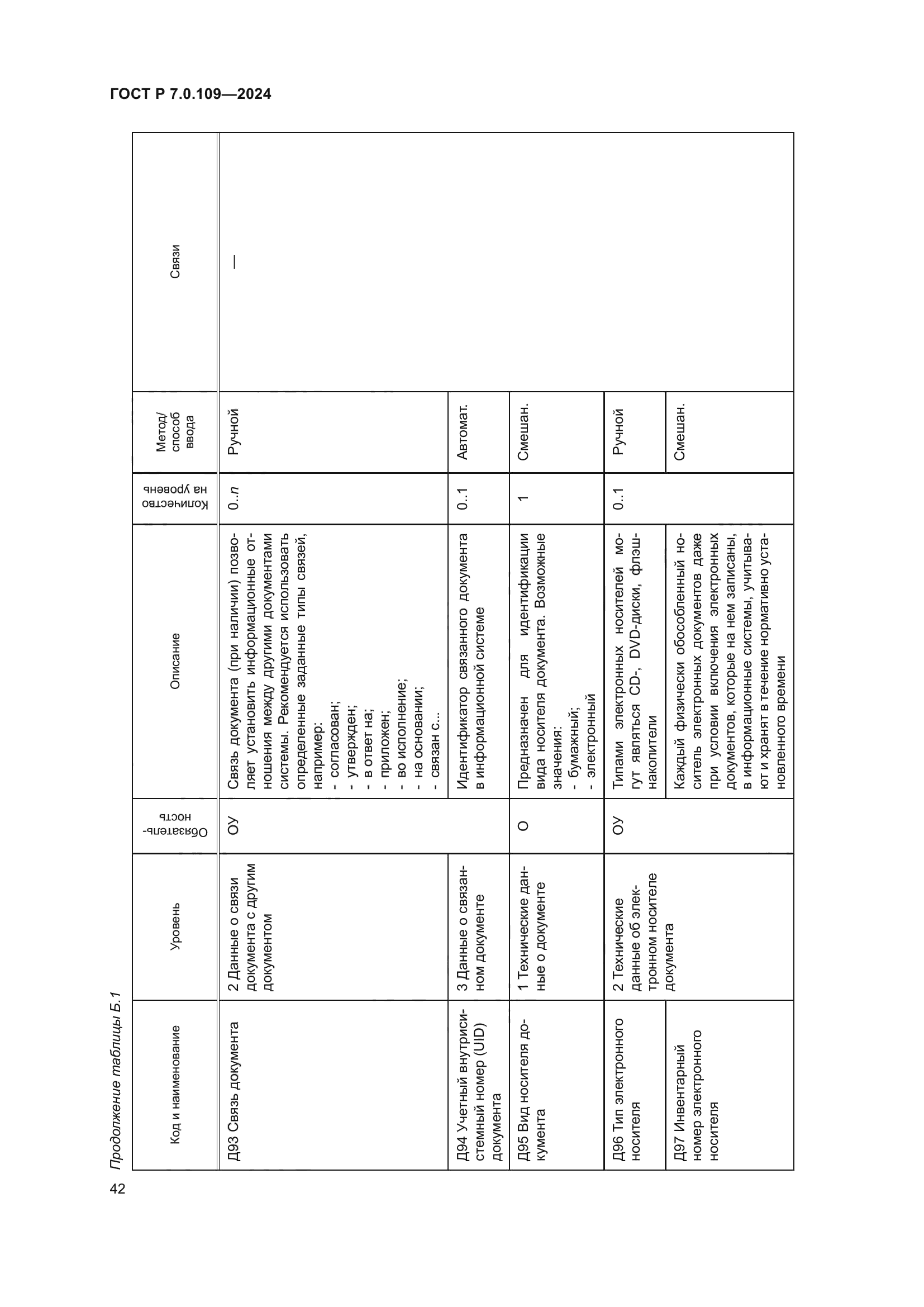 ГОСТ Р 7.0.109-2024