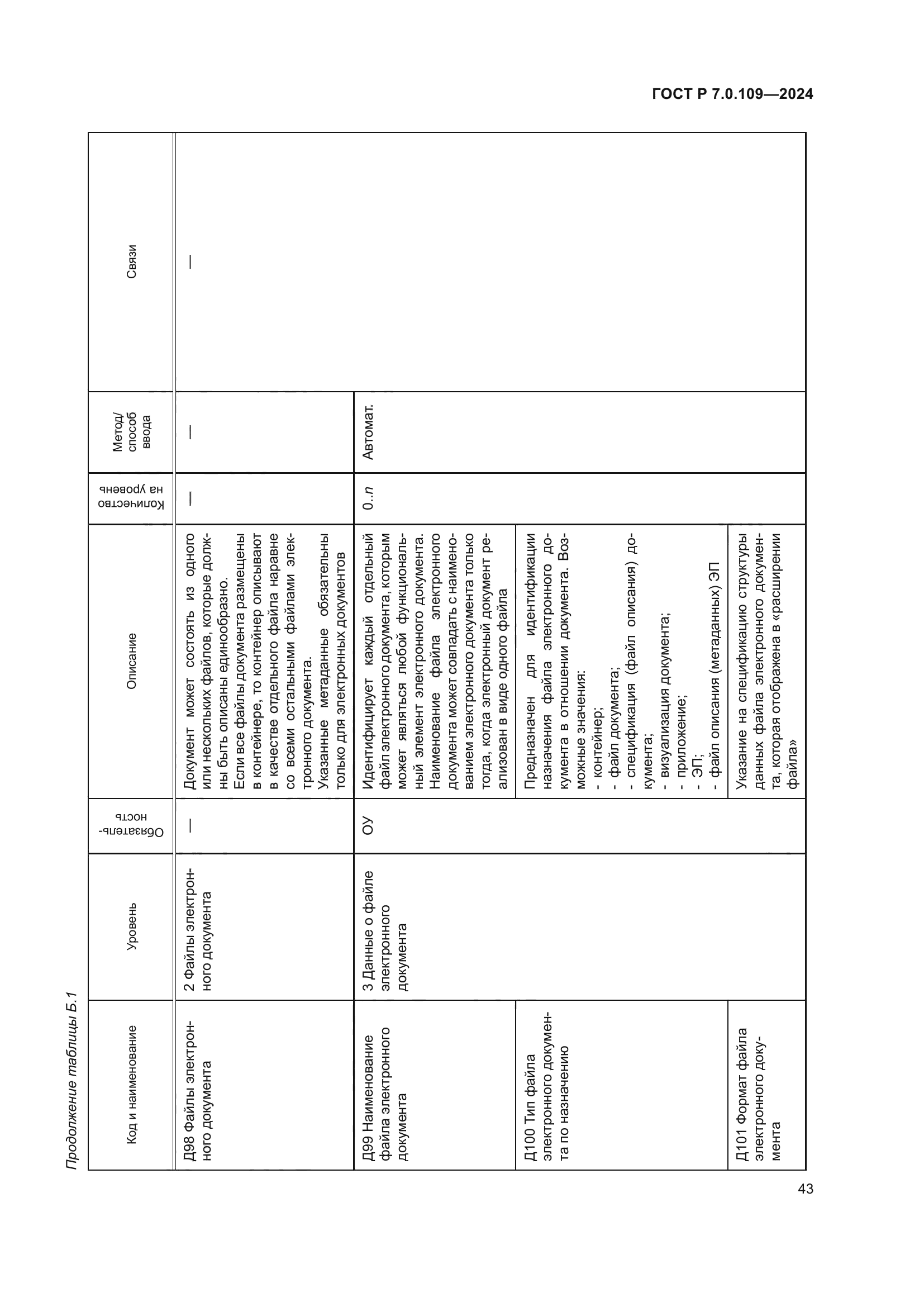 ГОСТ Р 7.0.109-2024