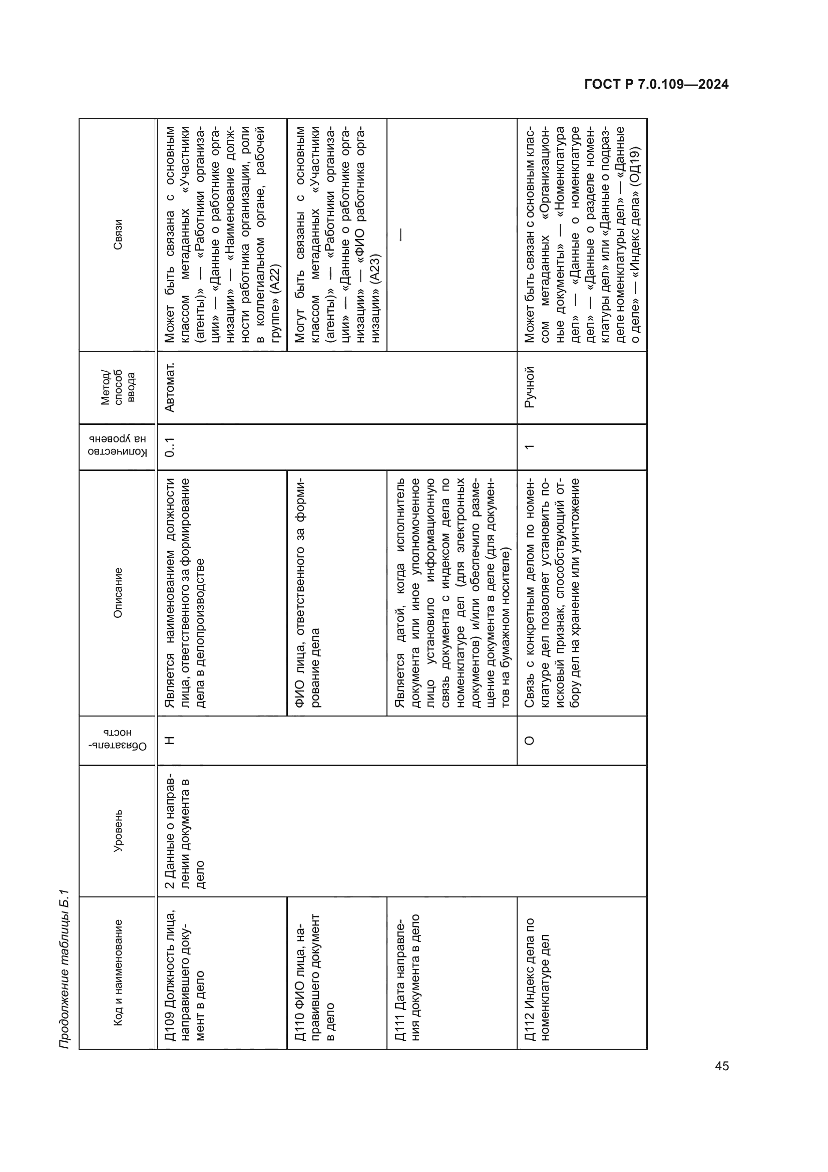 ГОСТ Р 7.0.109-2024