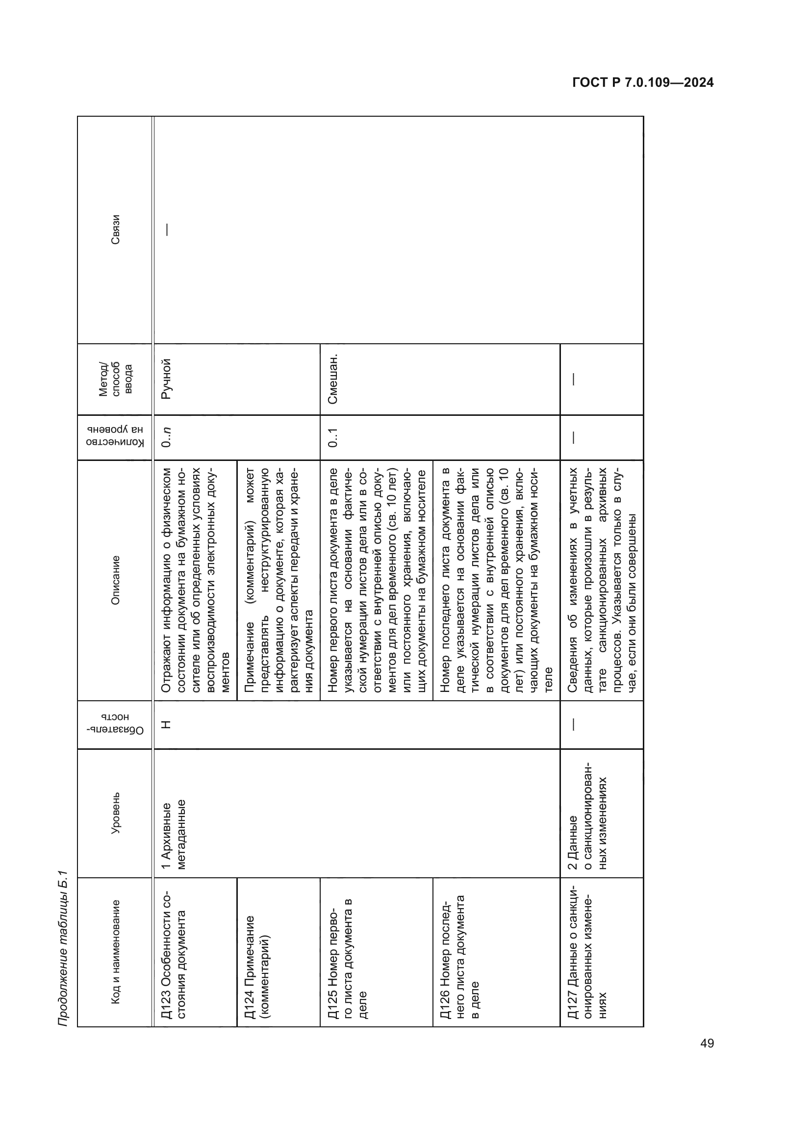 ГОСТ Р 7.0.109-2024