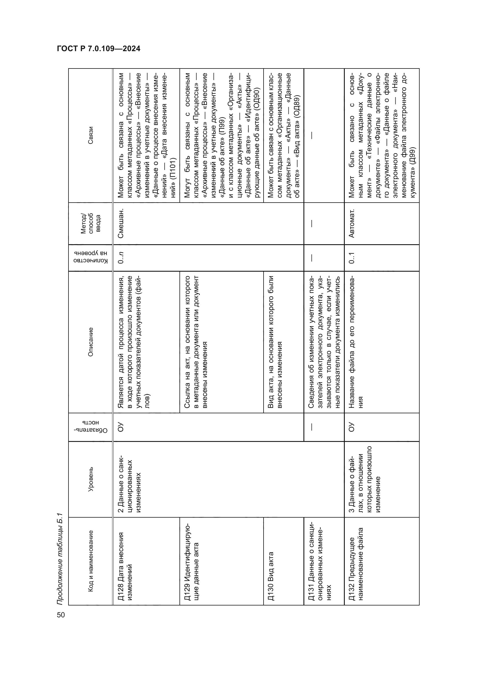 ГОСТ Р 7.0.109-2024