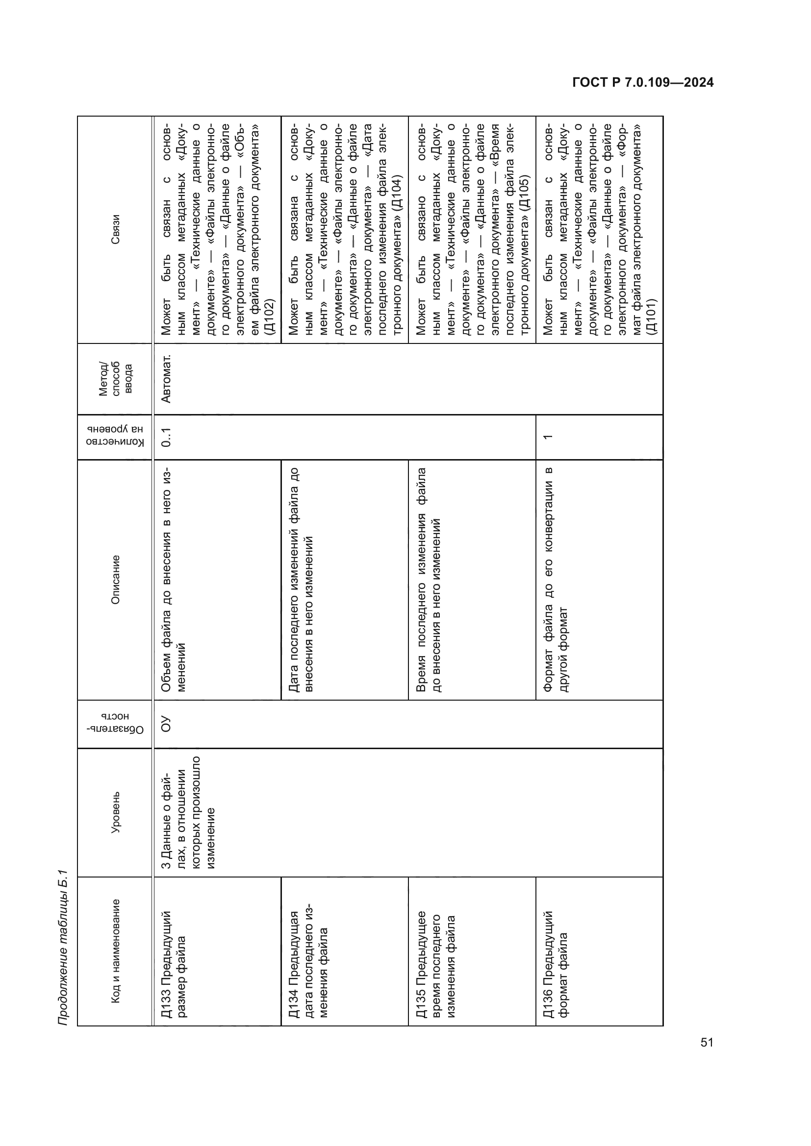 ГОСТ Р 7.0.109-2024