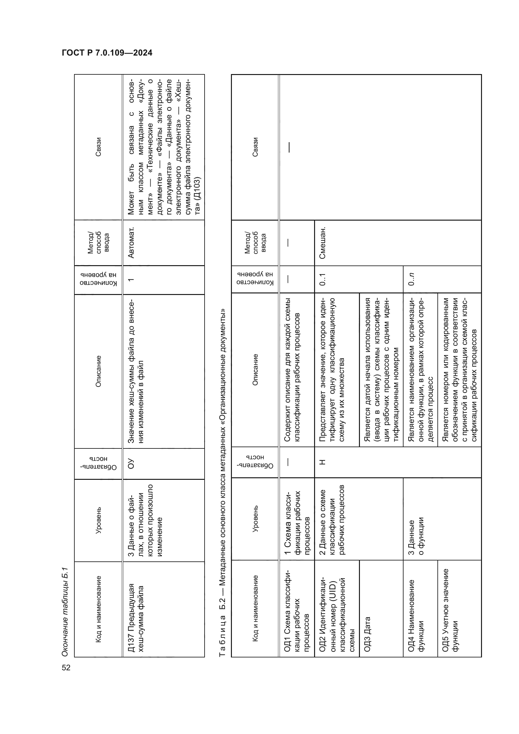 ГОСТ Р 7.0.109-2024