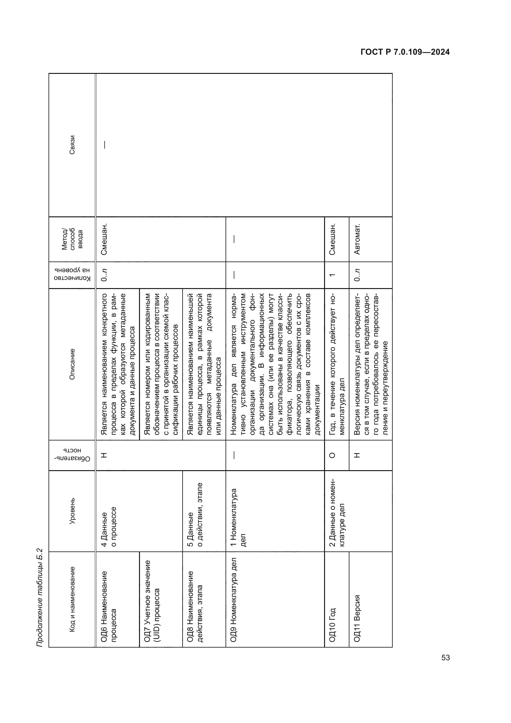 ГОСТ Р 7.0.109-2024