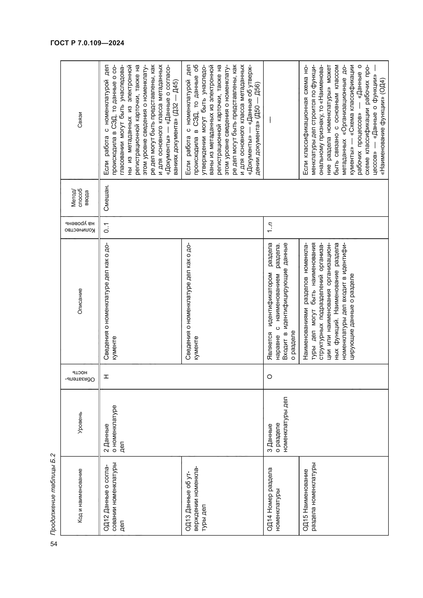 ГОСТ Р 7.0.109-2024
