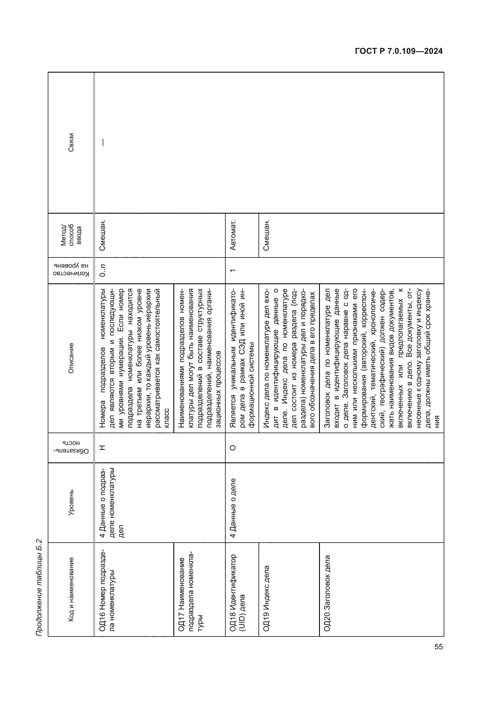 ГОСТ Р 7.0.109-2024