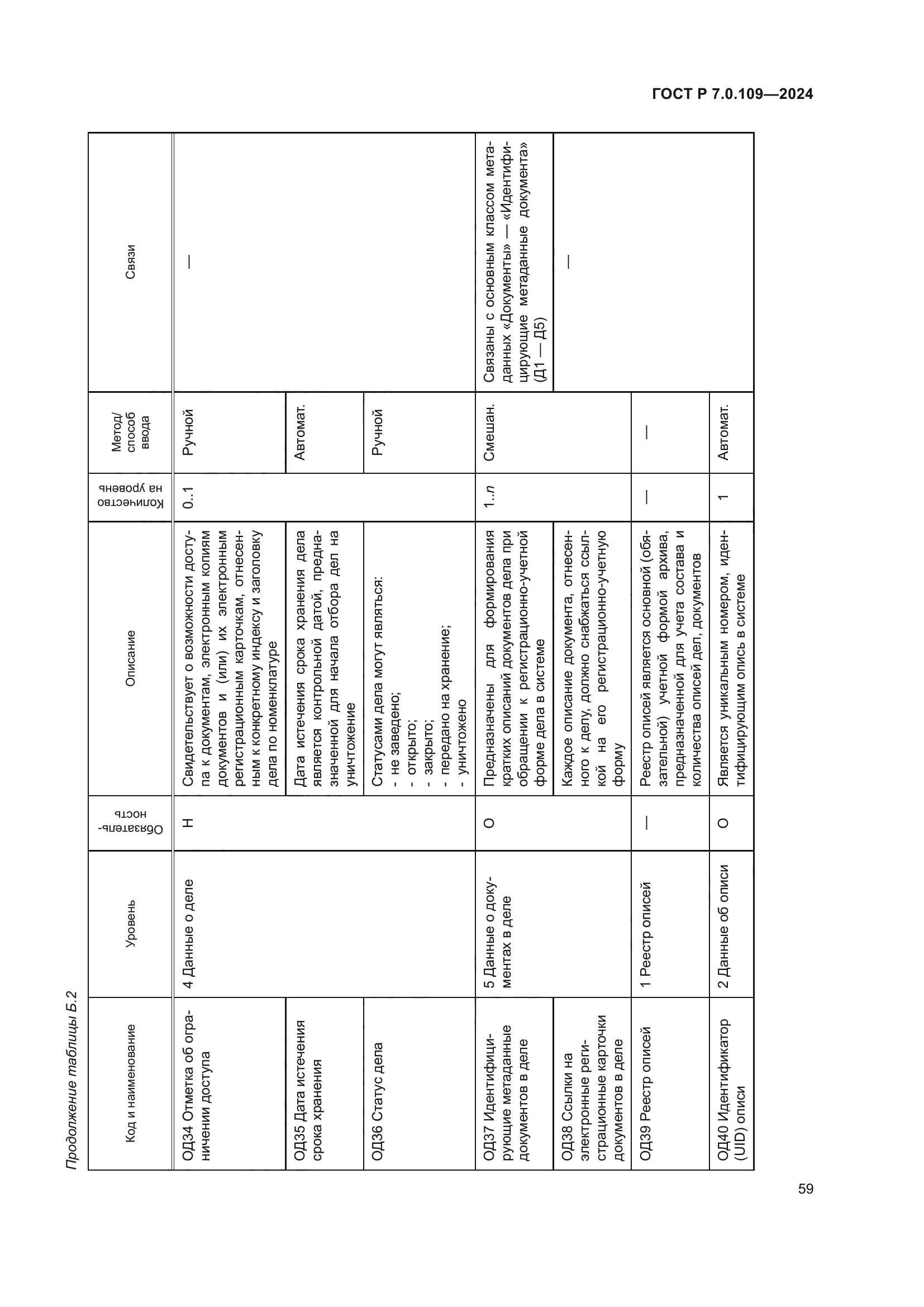 ГОСТ Р 7.0.109-2024
