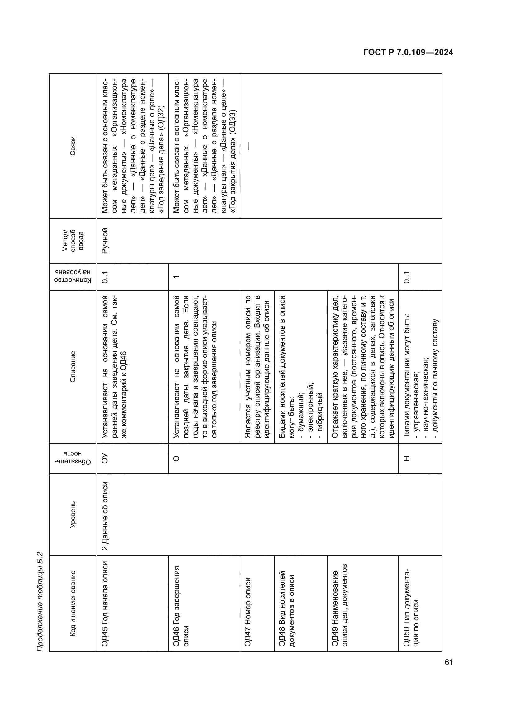 ГОСТ Р 7.0.109-2024