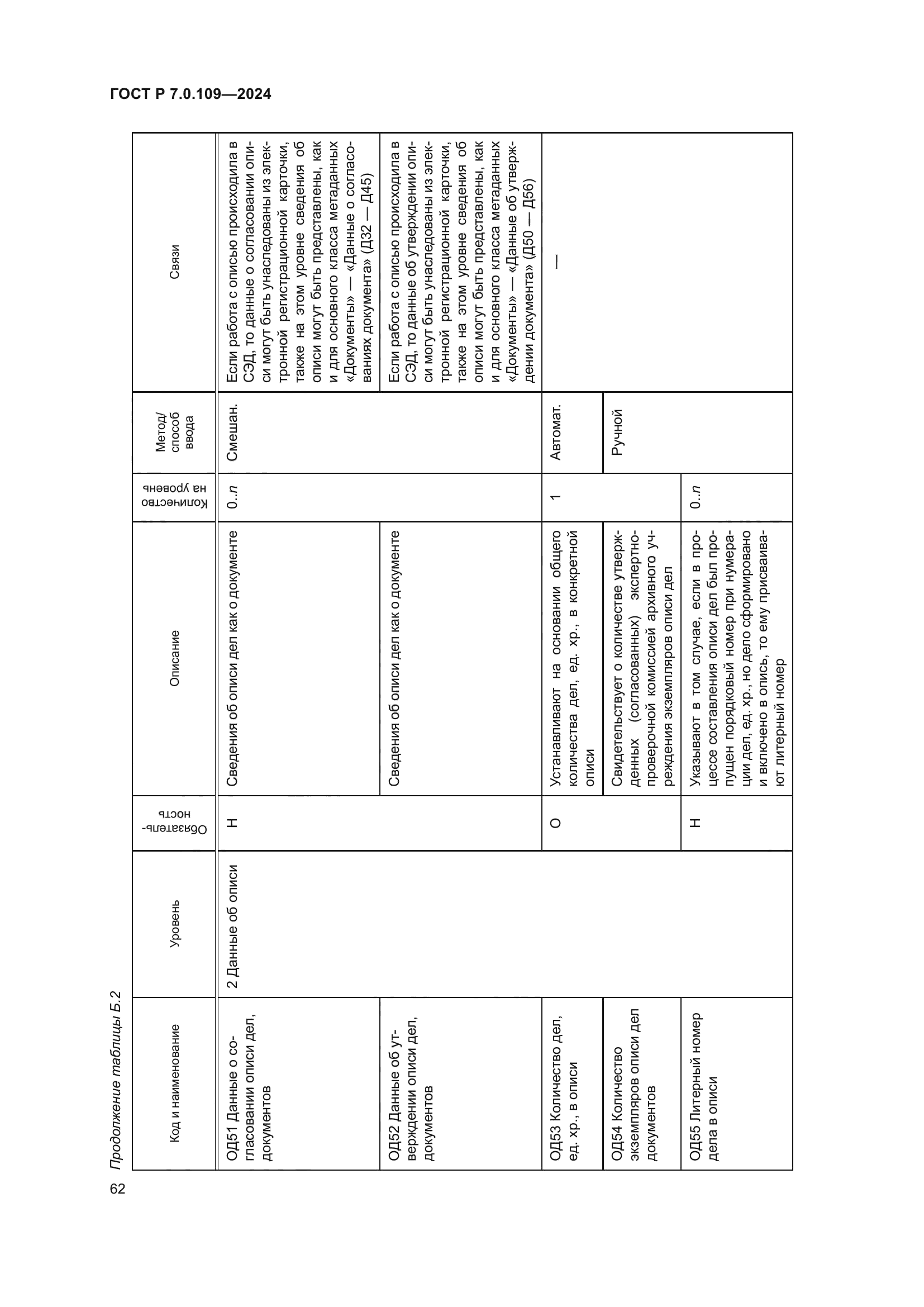 ГОСТ Р 7.0.109-2024