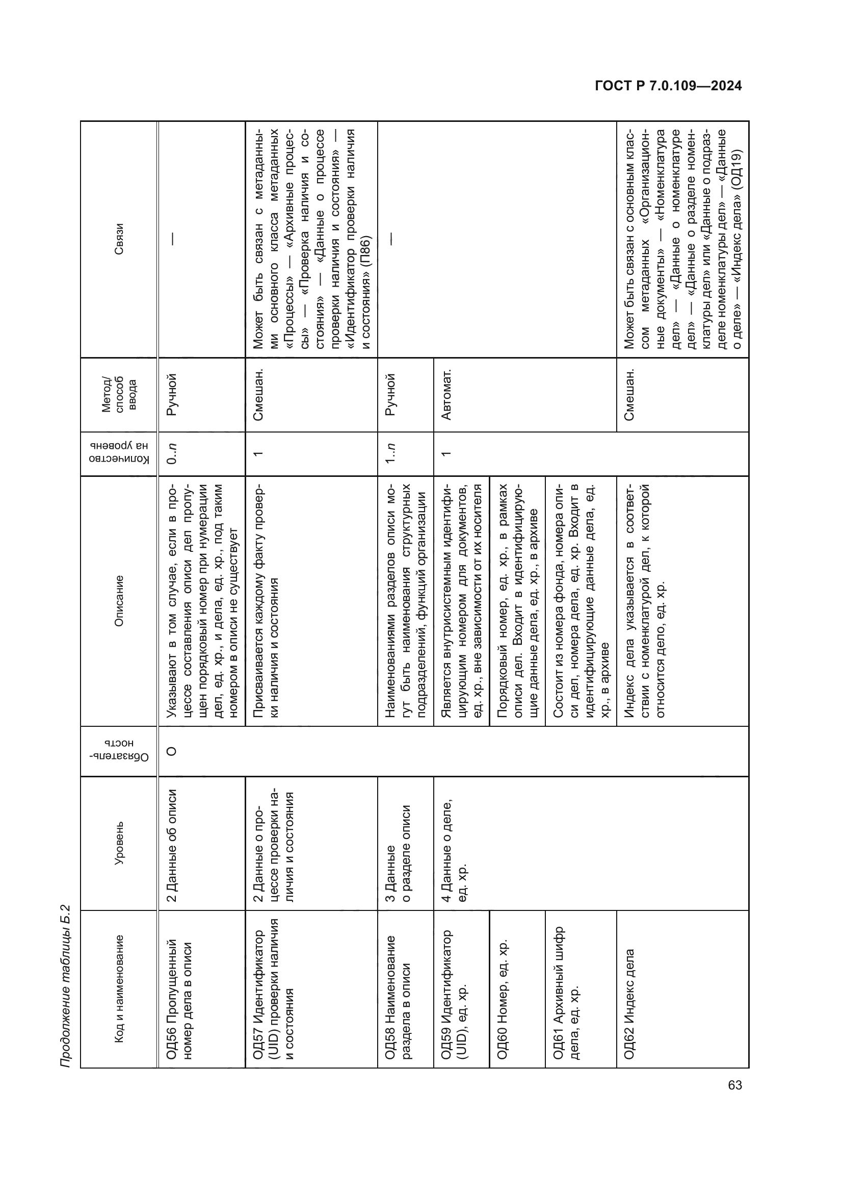 ГОСТ Р 7.0.109-2024