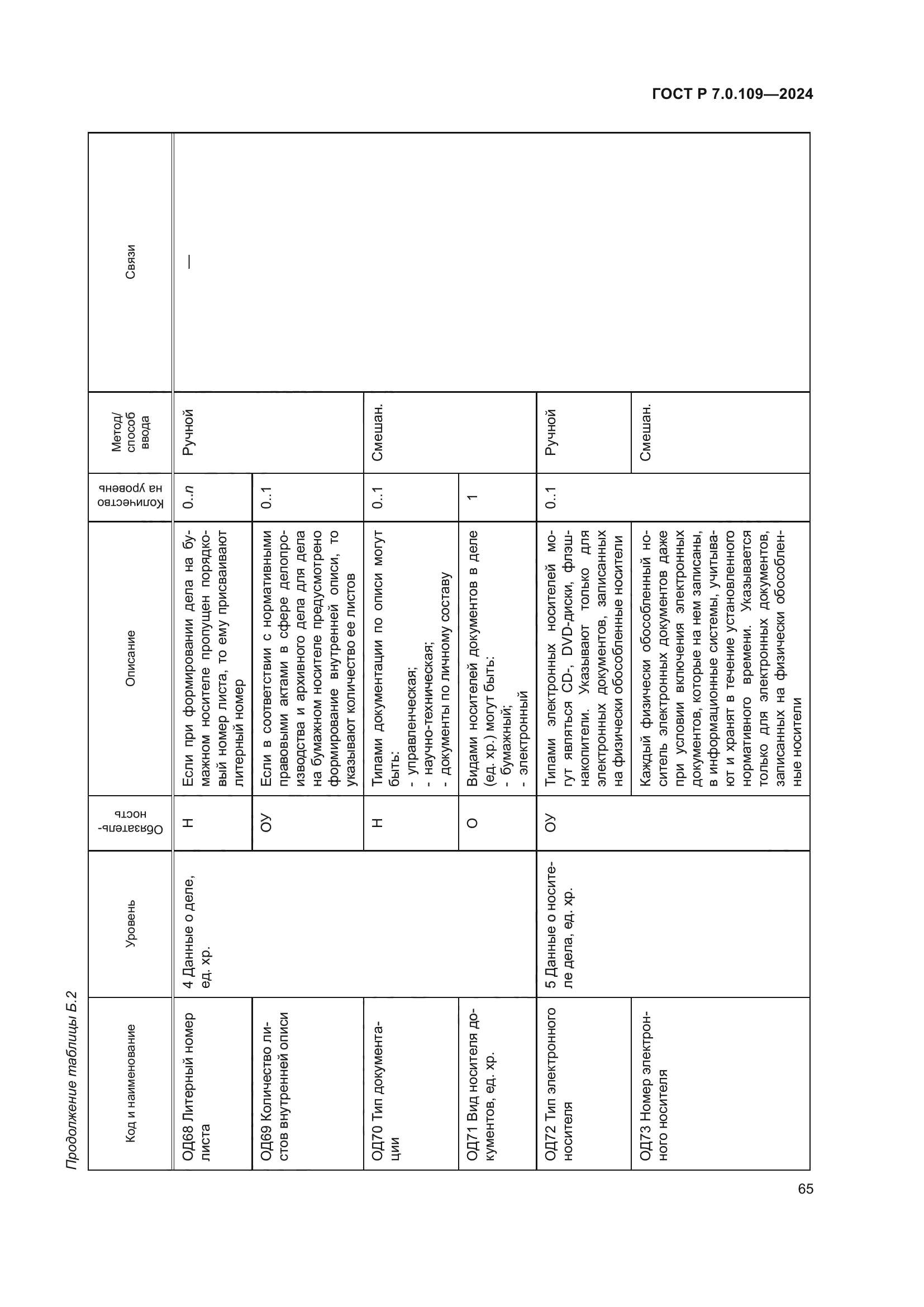 ГОСТ Р 7.0.109-2024