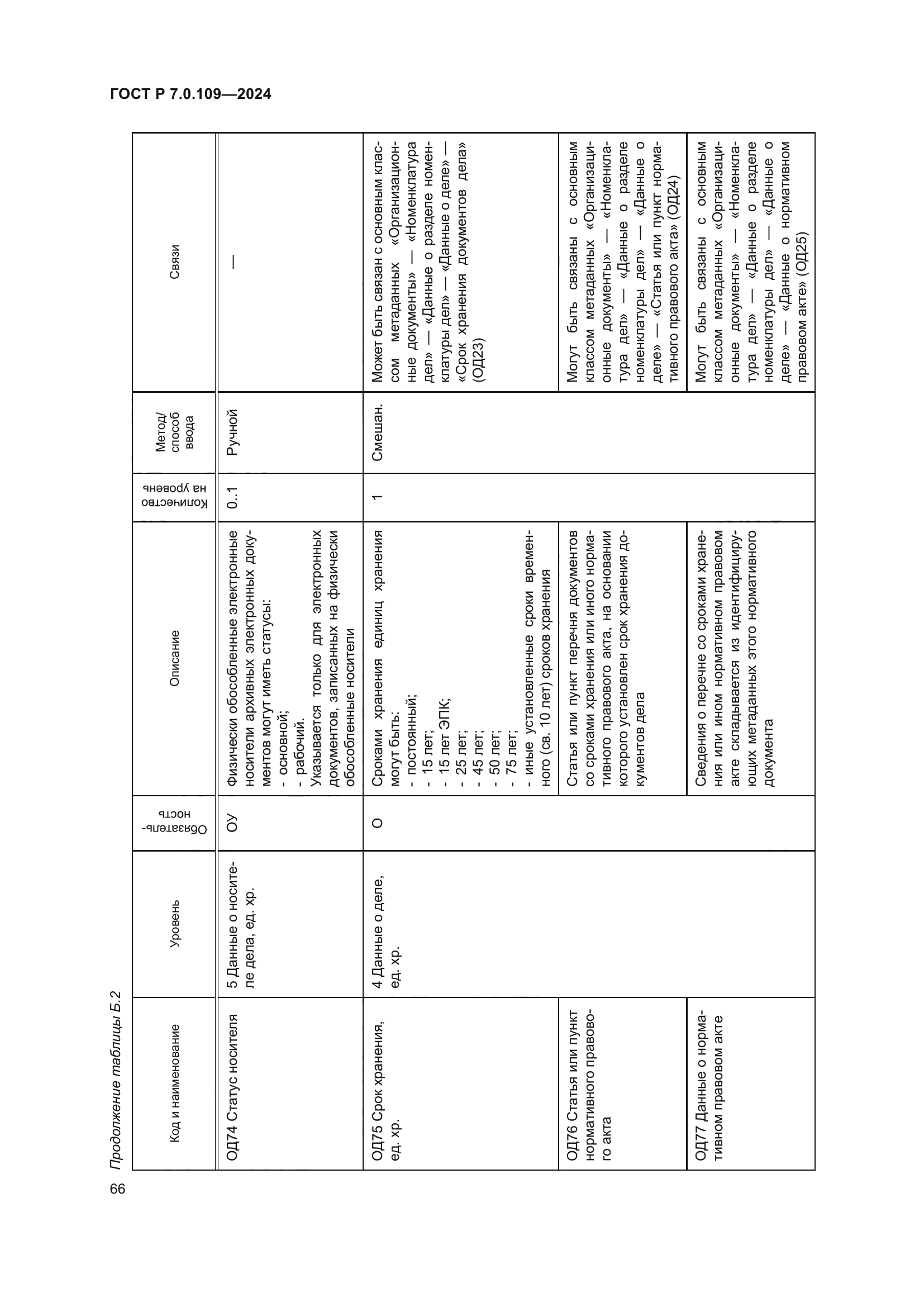 ГОСТ Р 7.0.109-2024